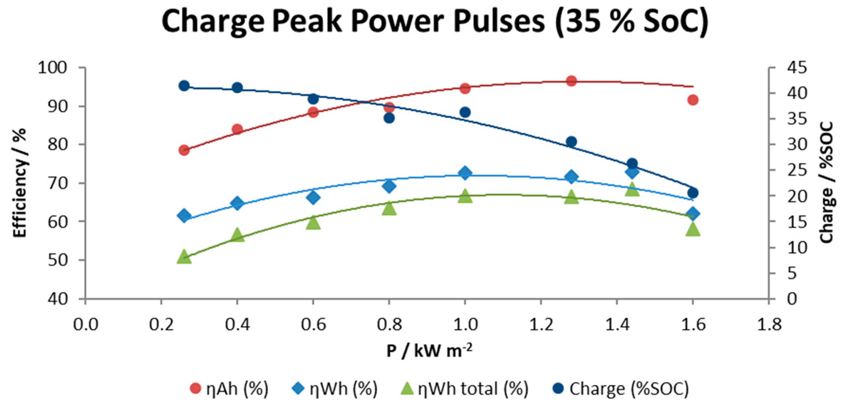 Batteries 05 00052 g010 550