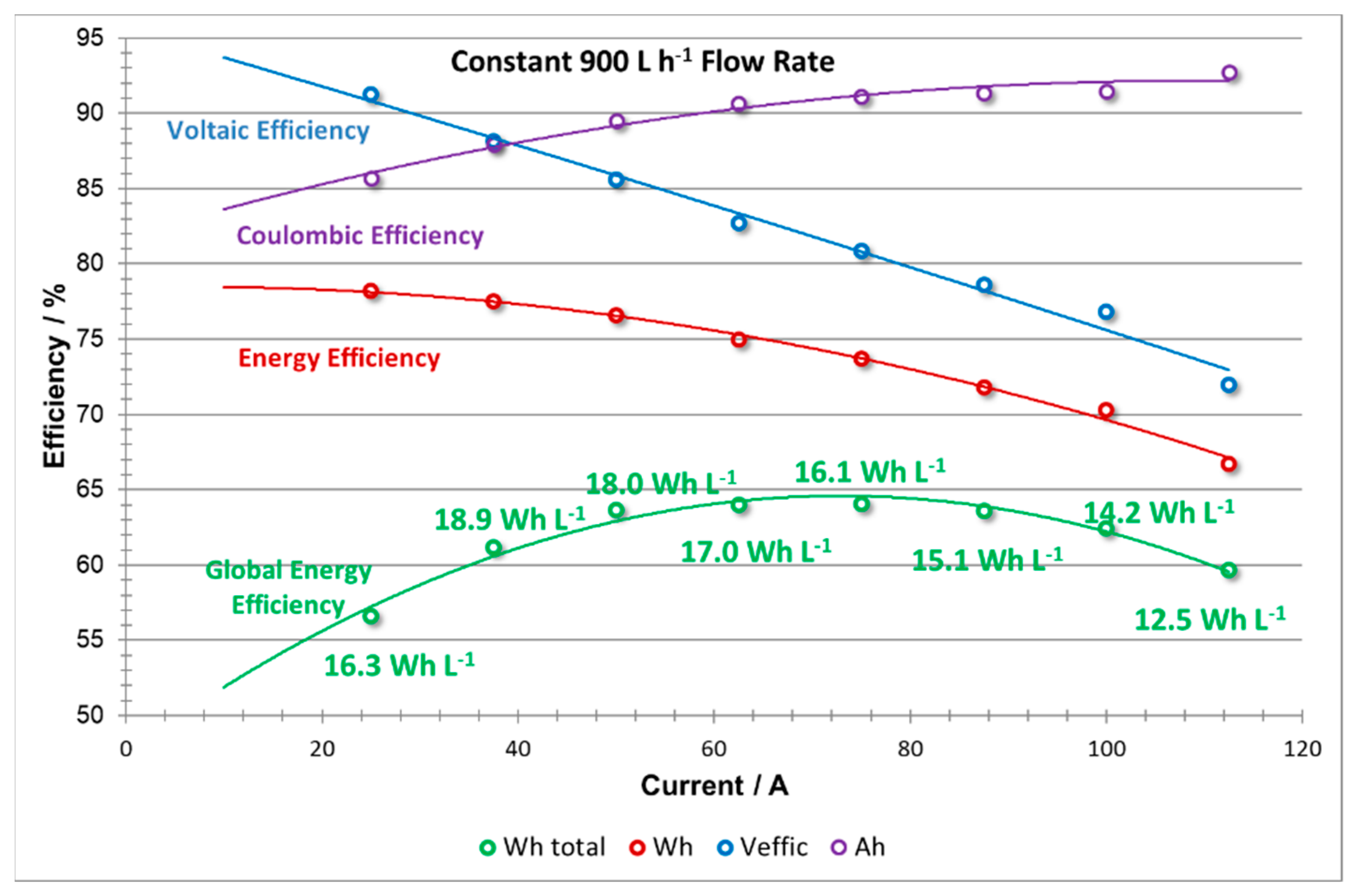 Batteries Free FullText Operational Experience of 5 kW/5 kWh All