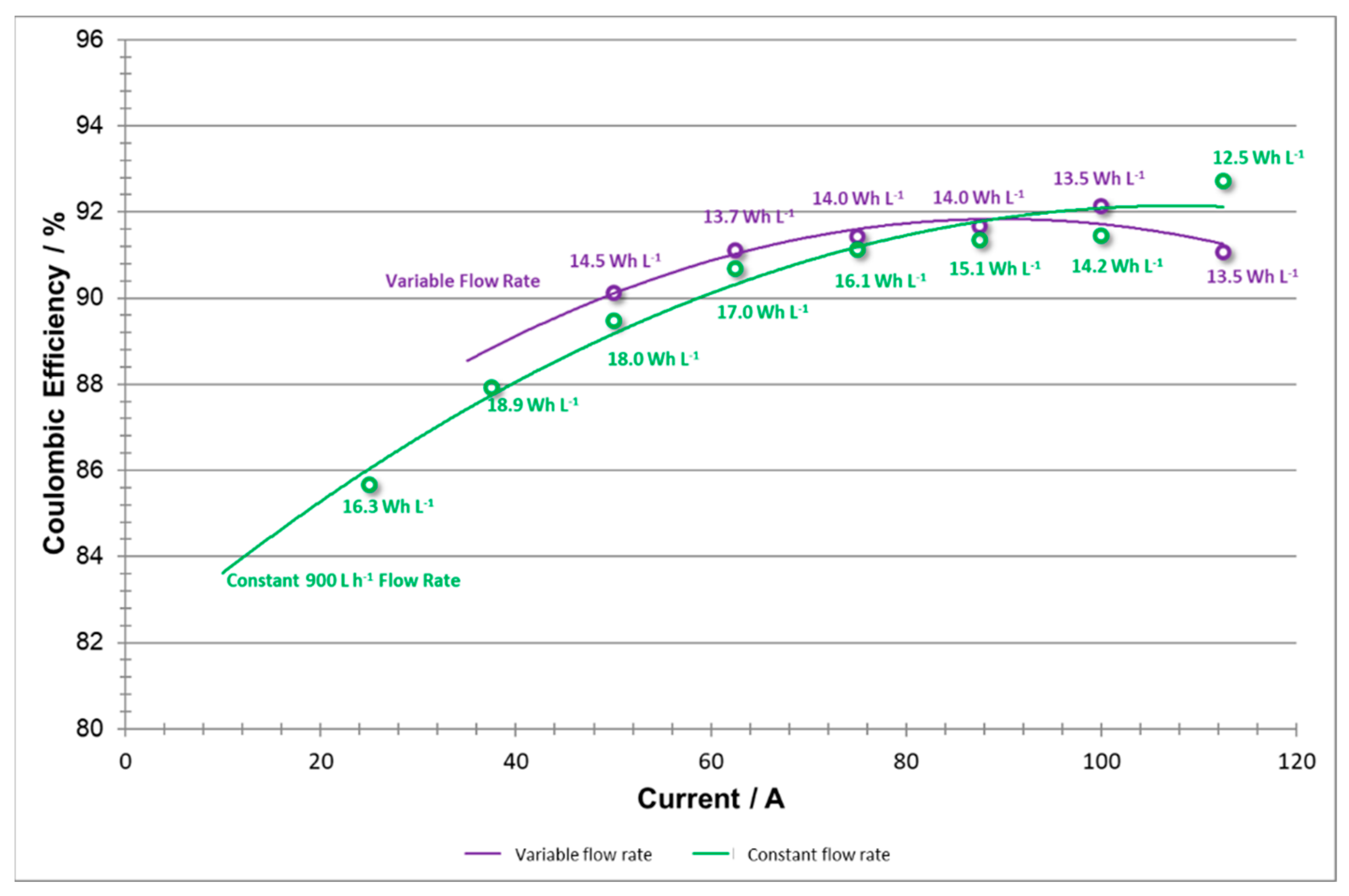 Batteries 05 00052 g015 550