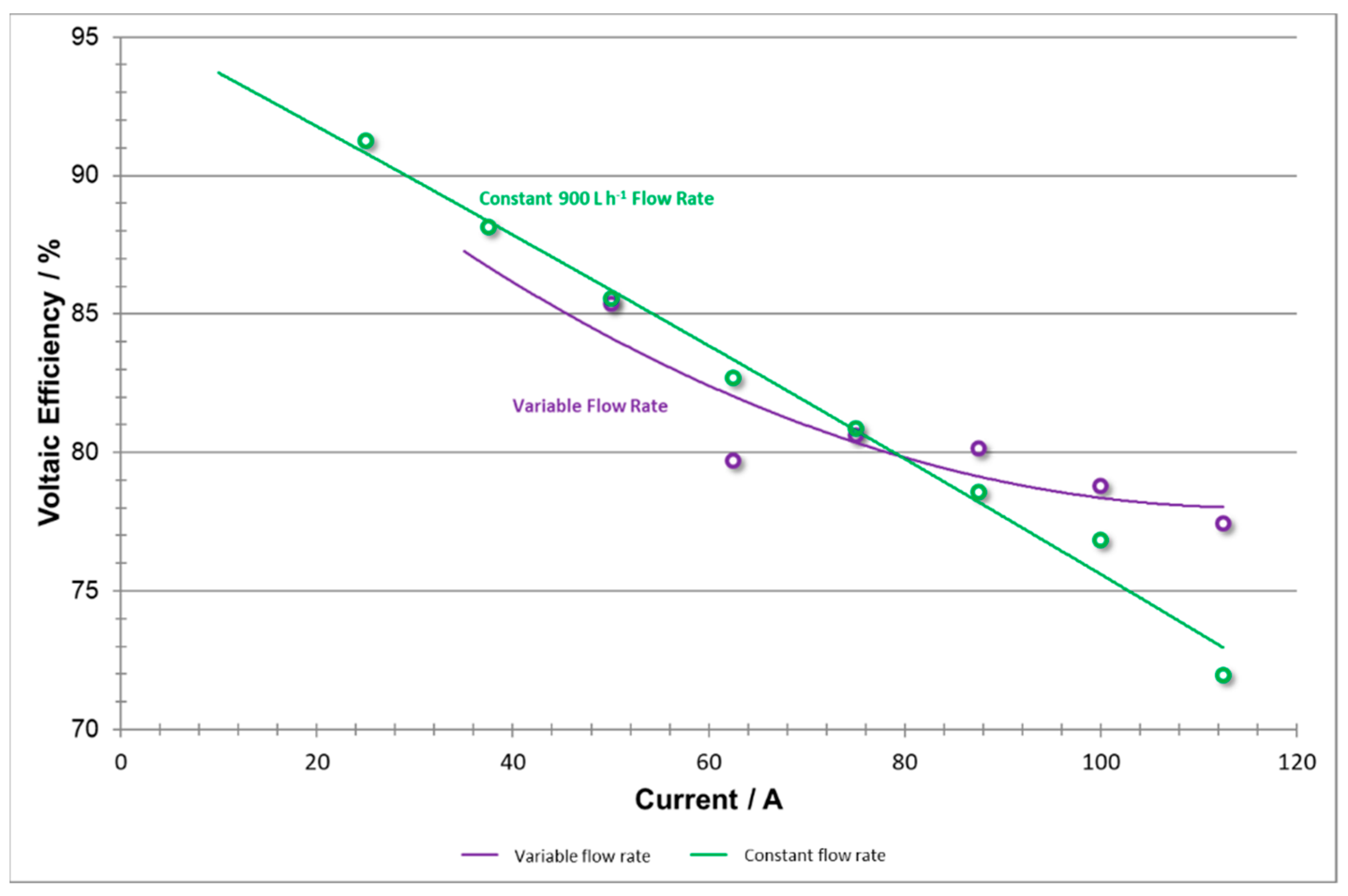 Batteries 05 00052 g016 550