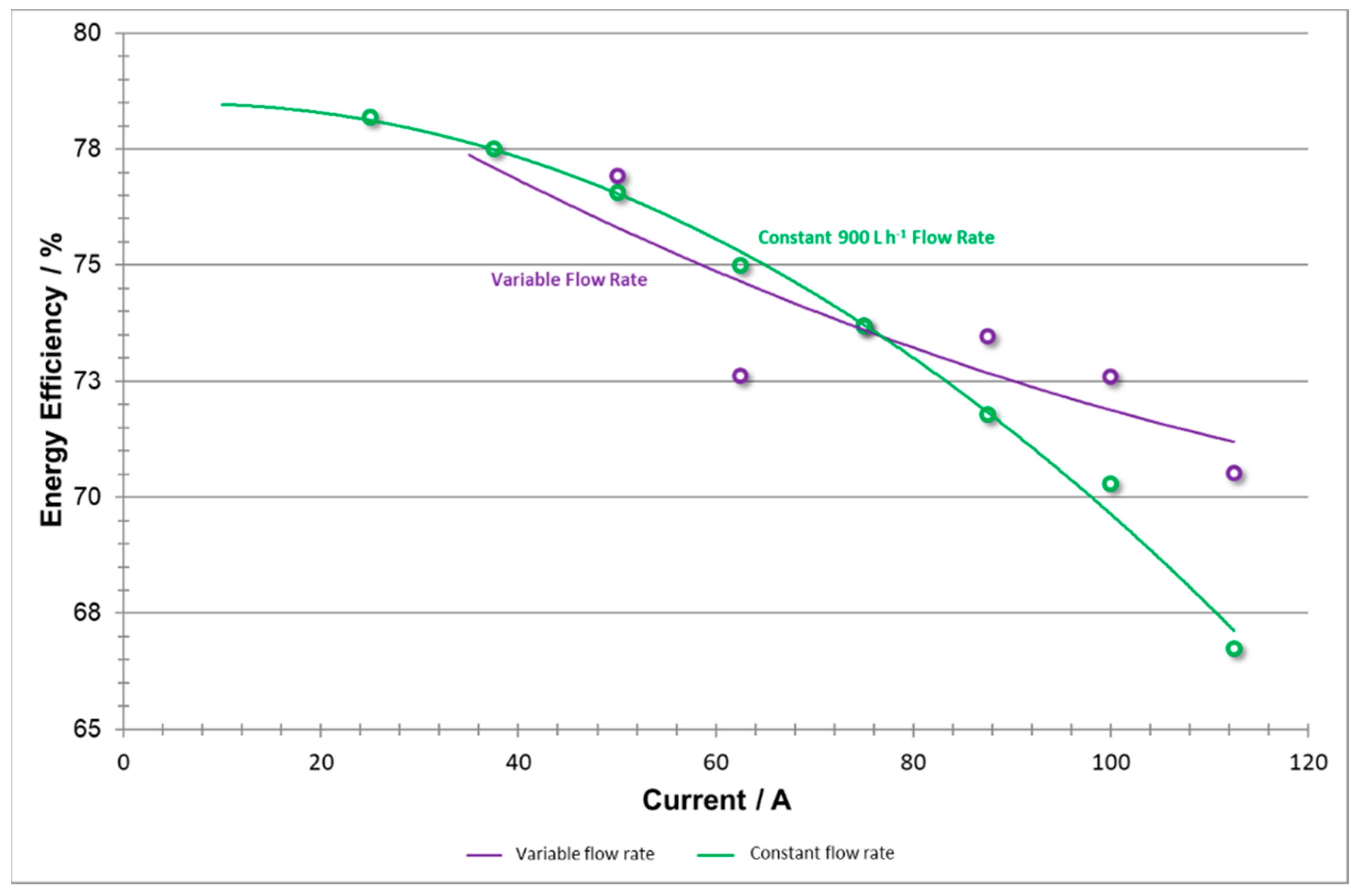 Batteries 05 00052 g017 550