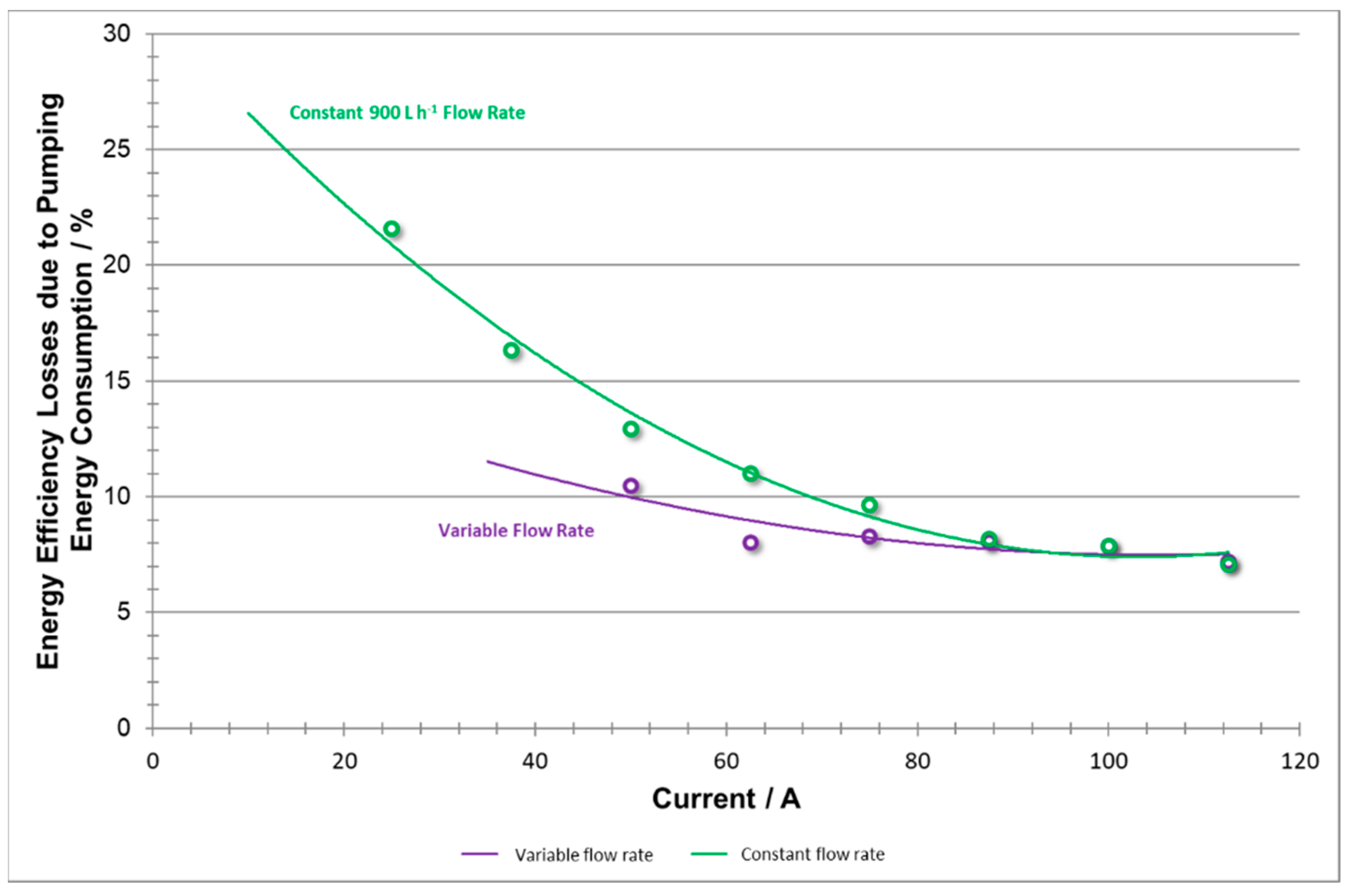 Batteries 05 00052 g019 550