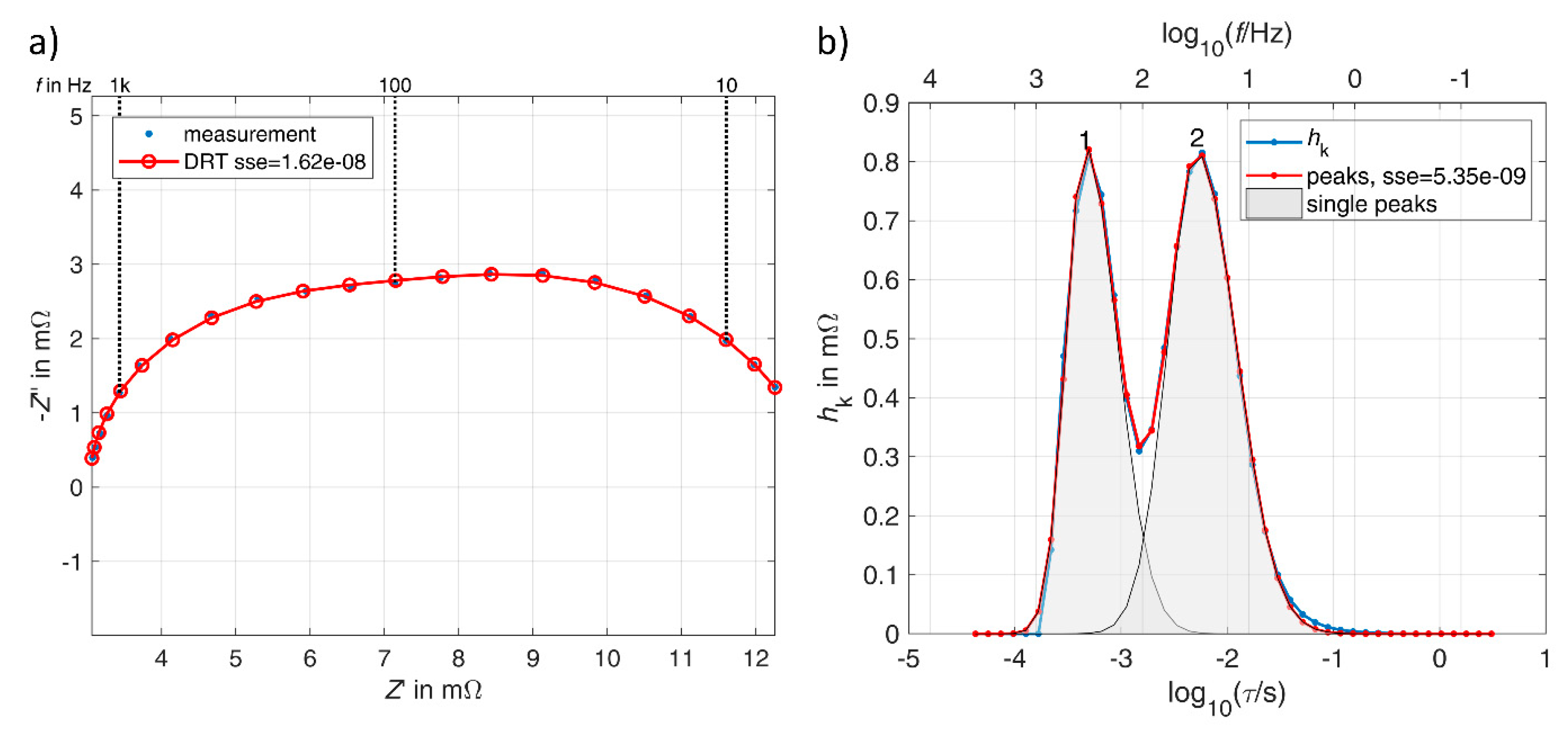 Batteries 05 00053 g002