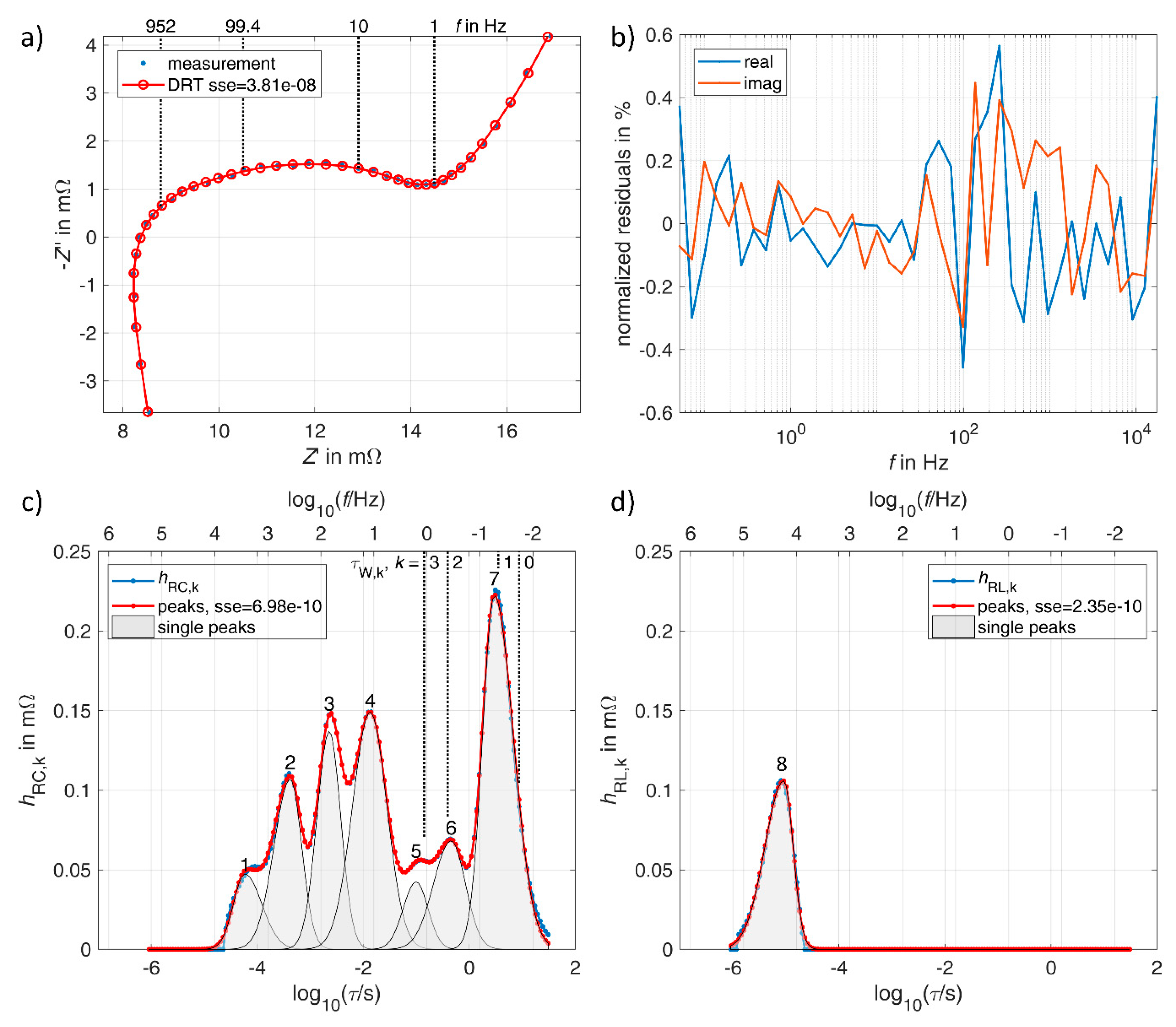 Batteries 05 00053 g004