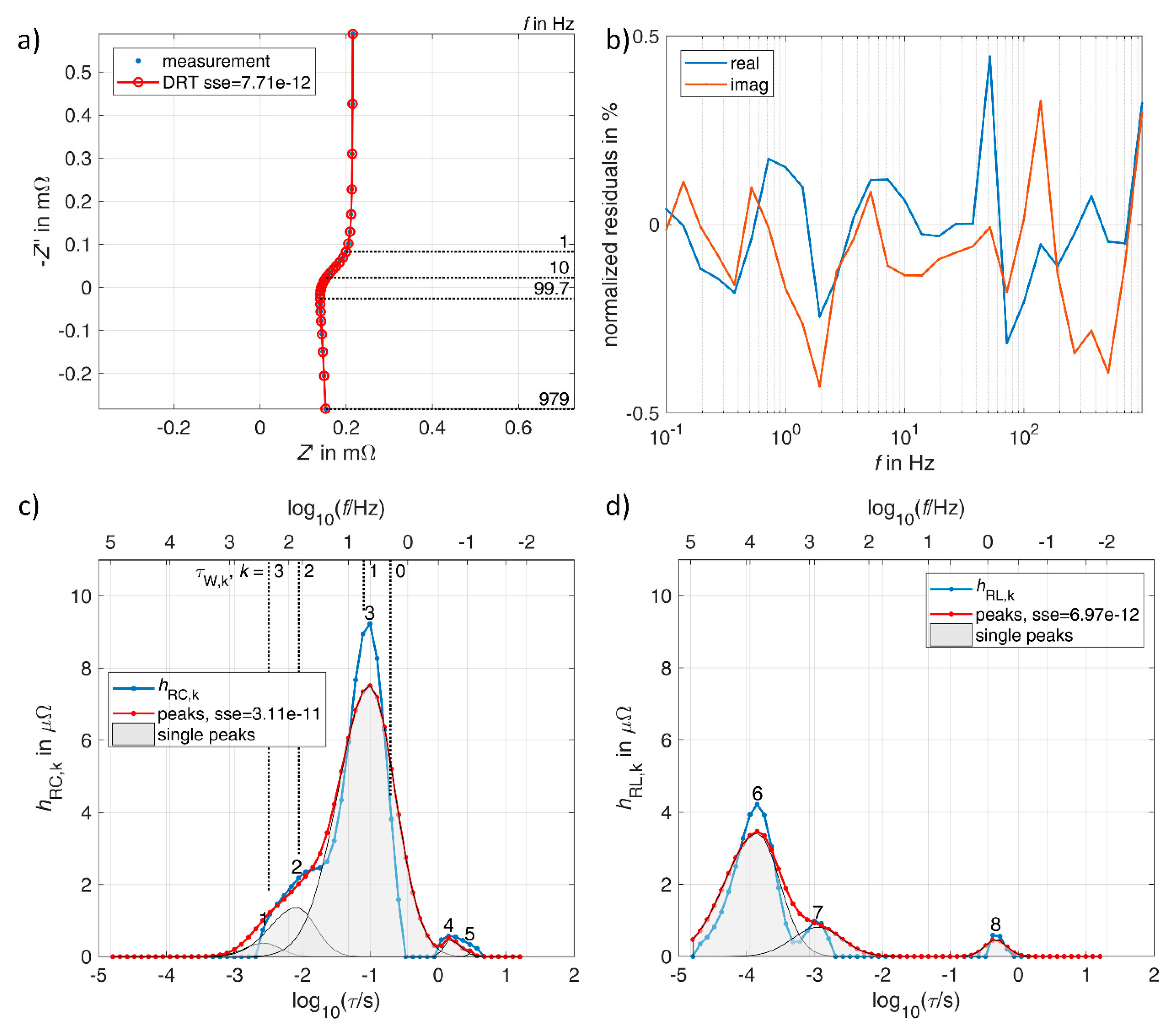 Batteries 05 00053 g006