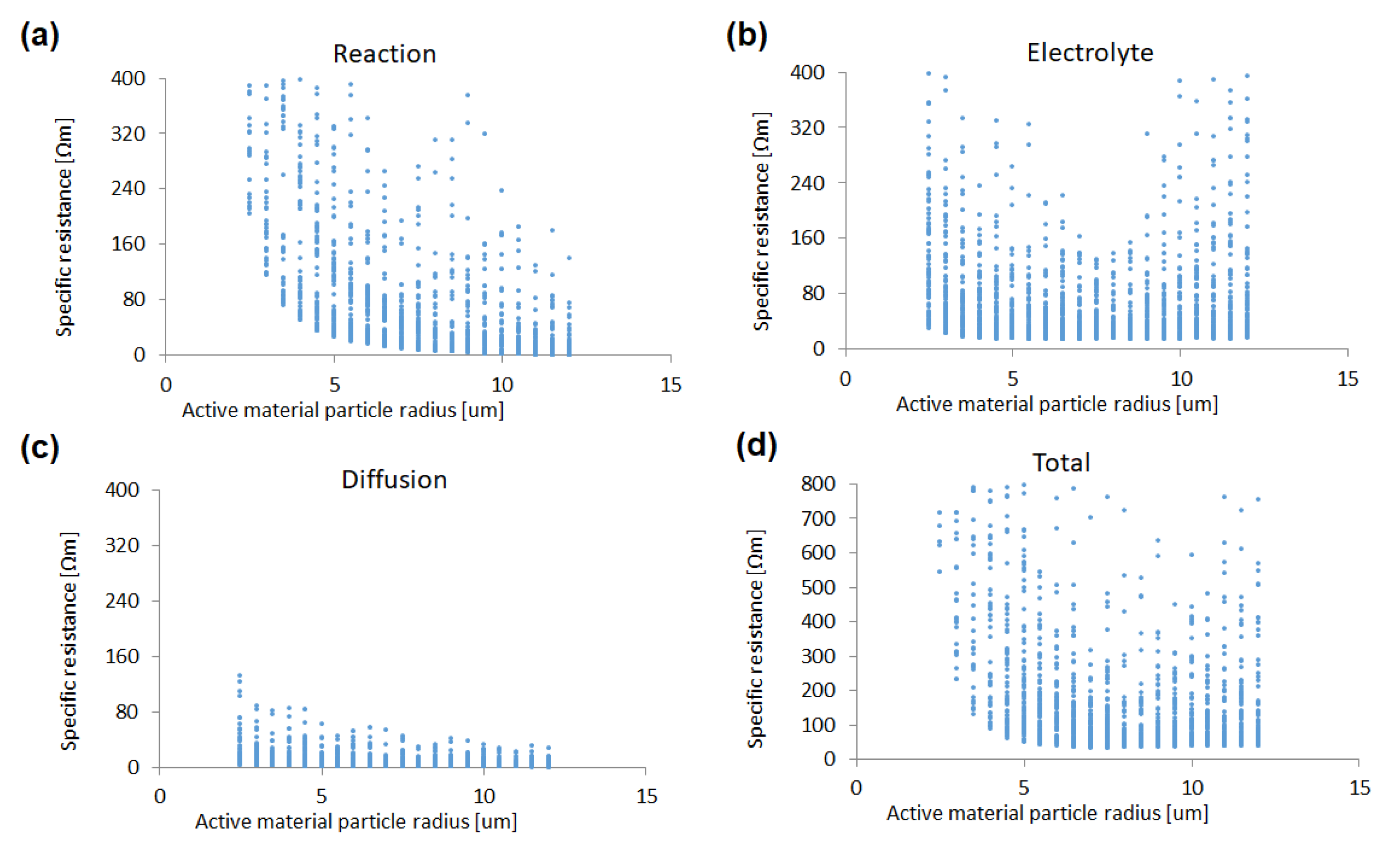 Batteries 05 00054 g004