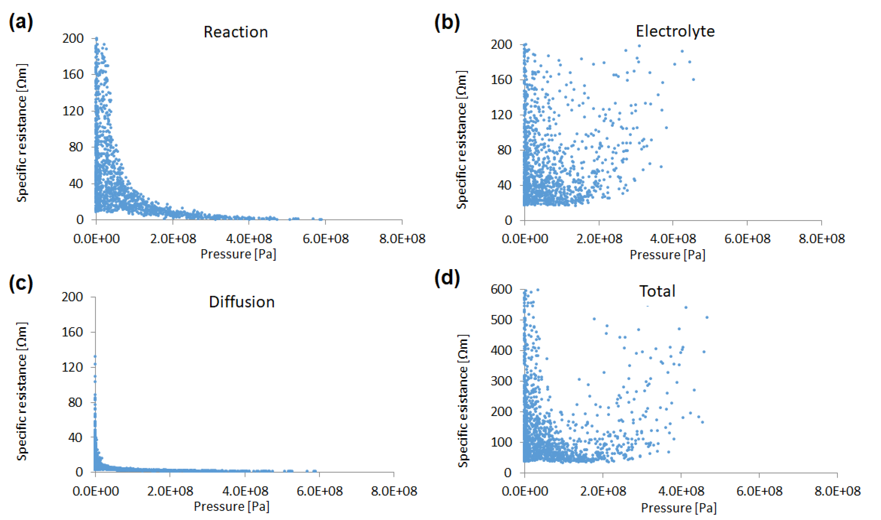 Batteries 05 00054 g005