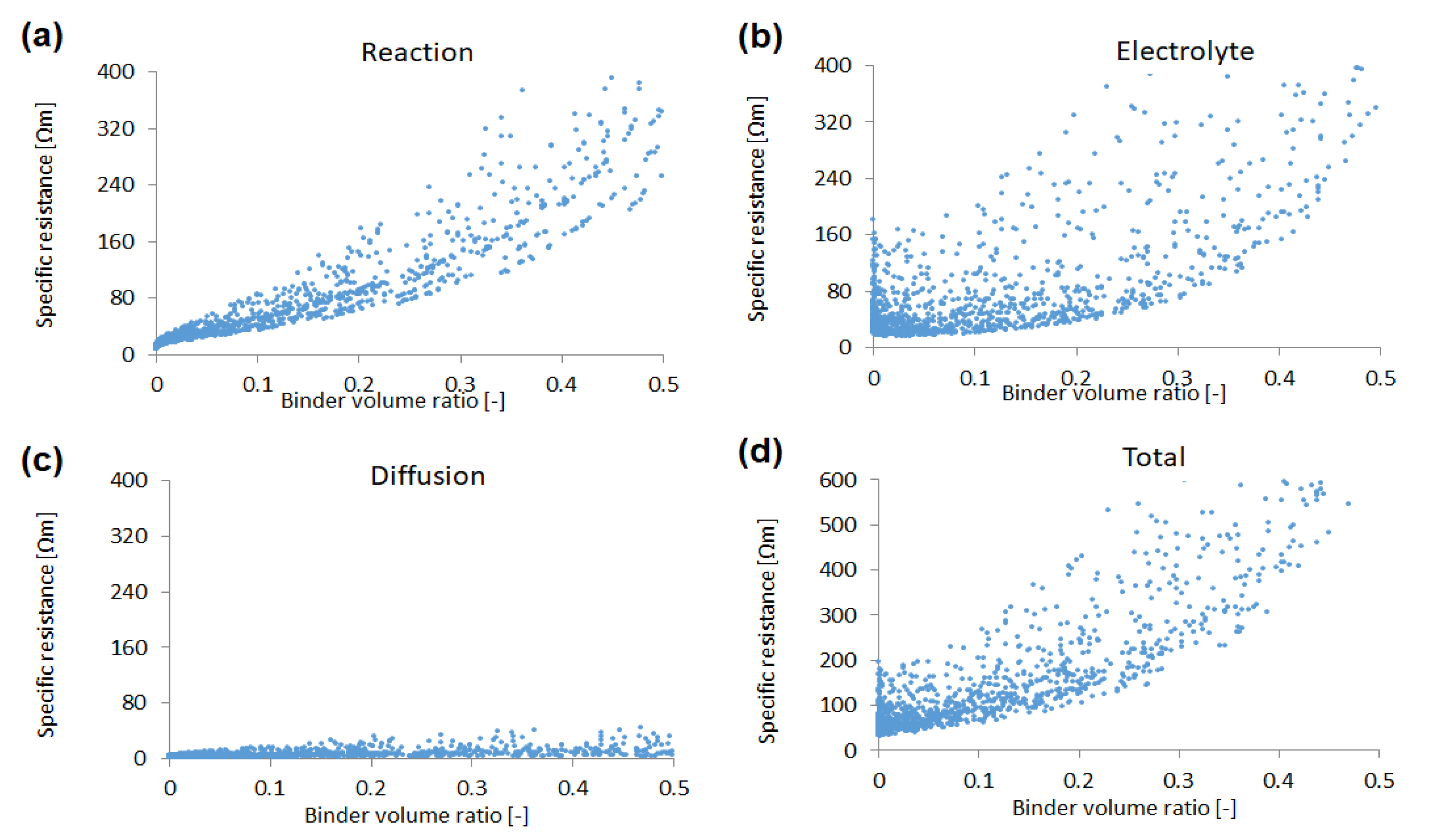Batteries 05 00054 g006