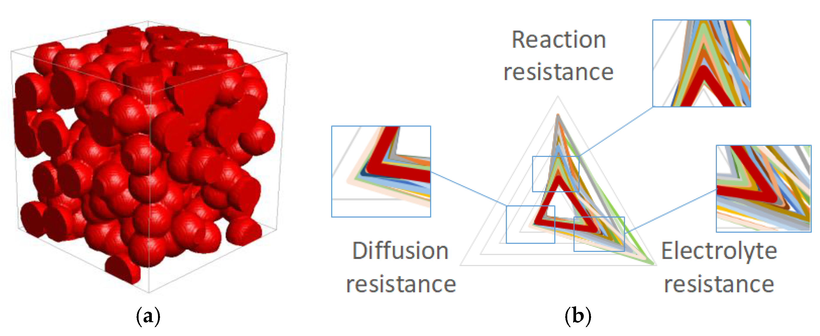 Batteries 05 00054 g010