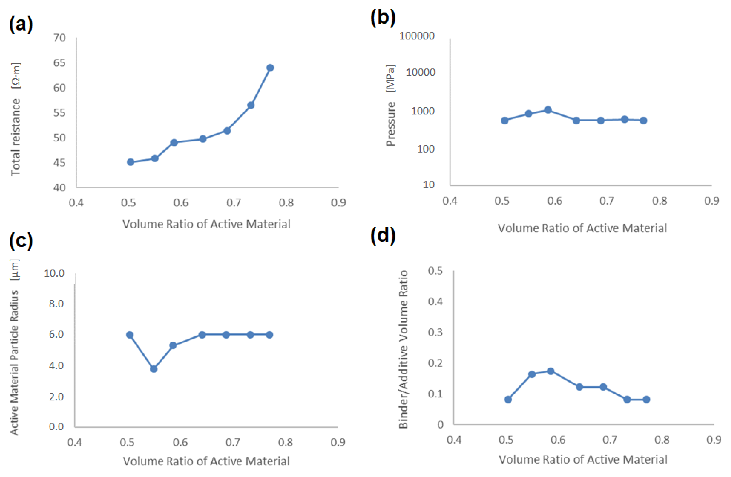 Batteries 05 00054 g011