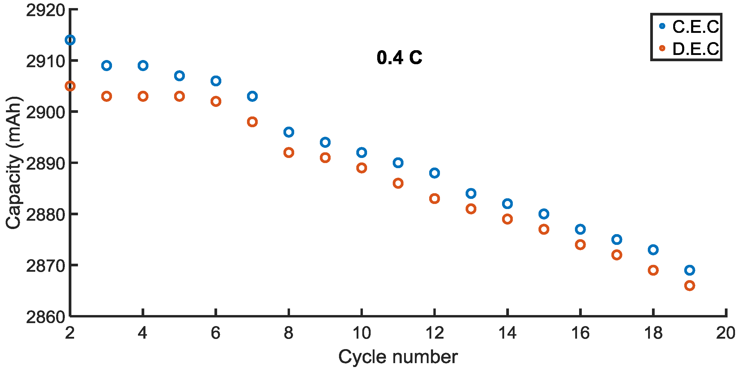 Batteries 05 00057 g002 550