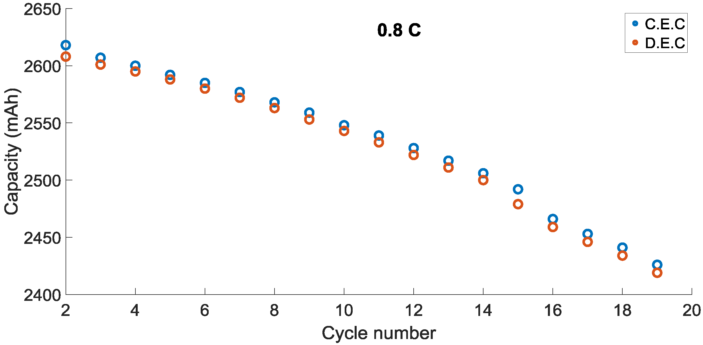 Batteries 05 00057 g003 550