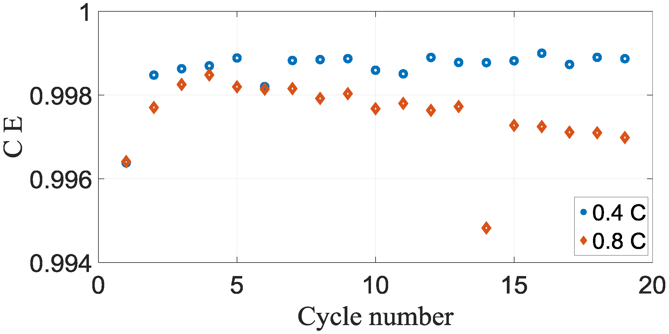 Batteries 05 00057 g004 550