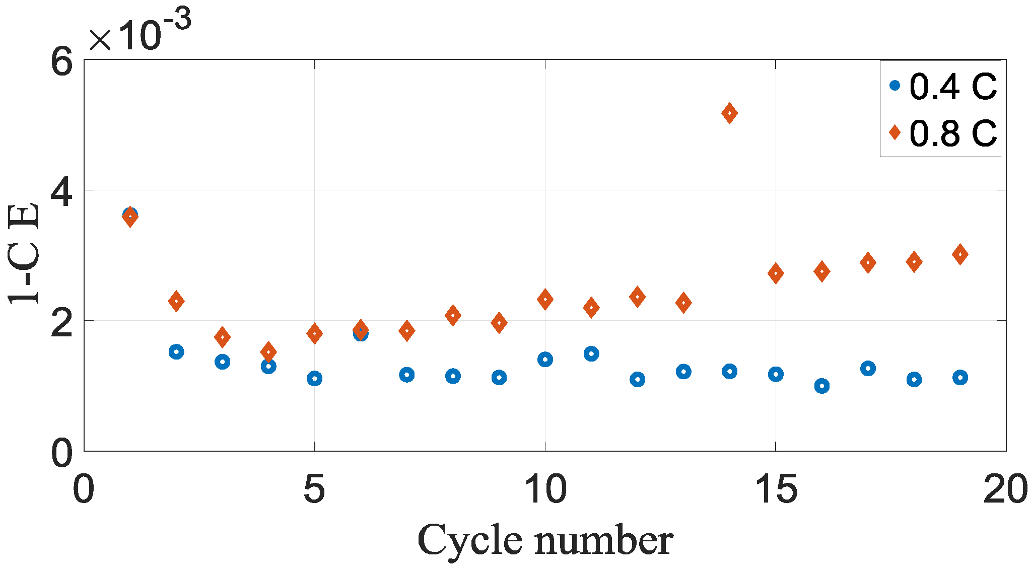 Batteries 05 00057 g005 550