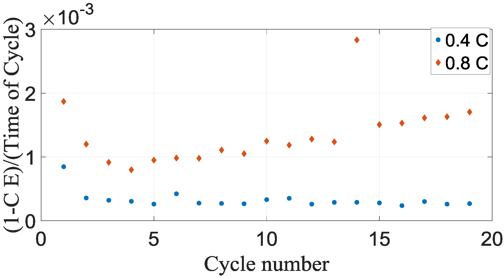Batteries 05 00057 g006 550
