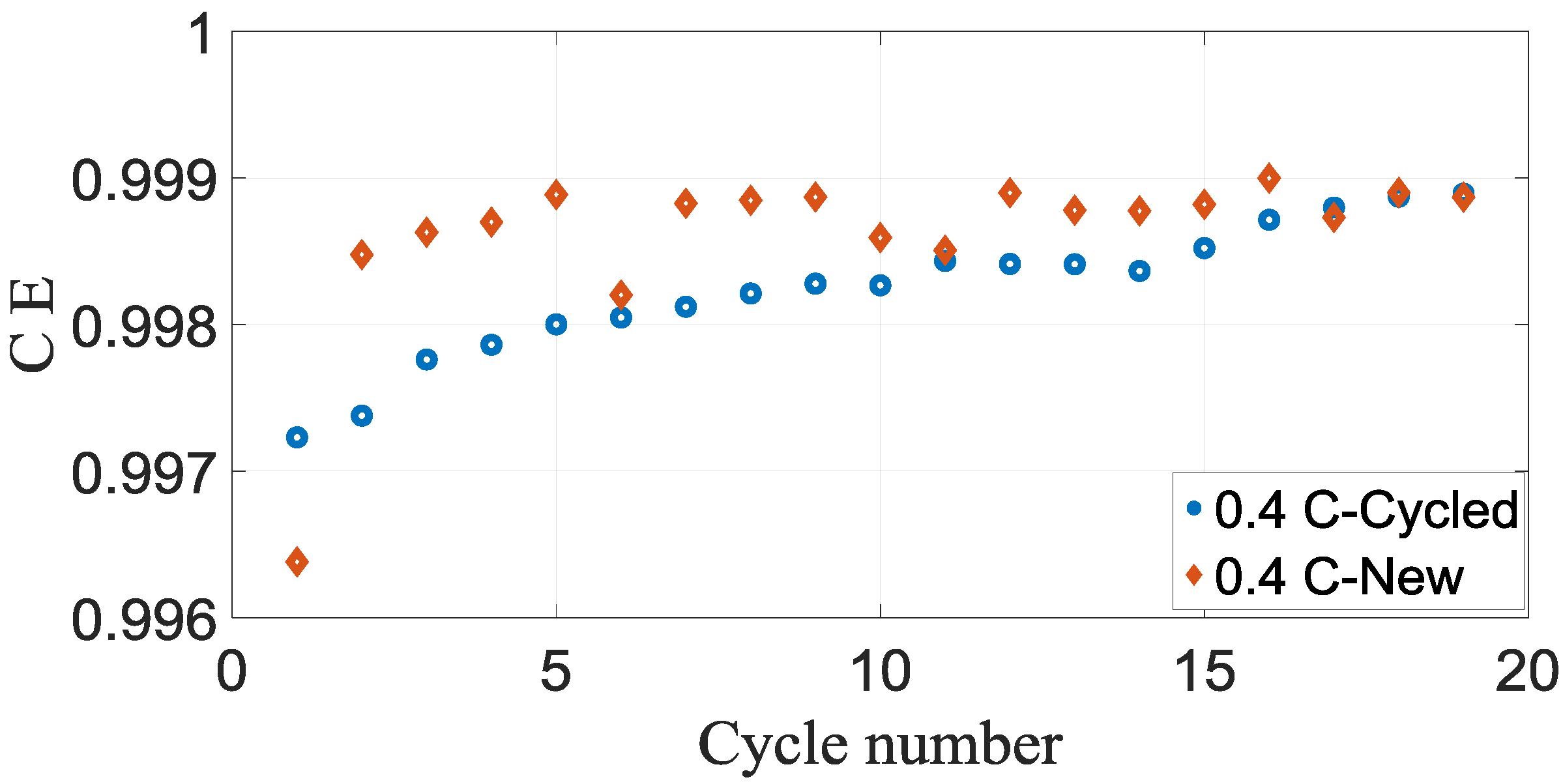 Batteries 05 00057 g007 550