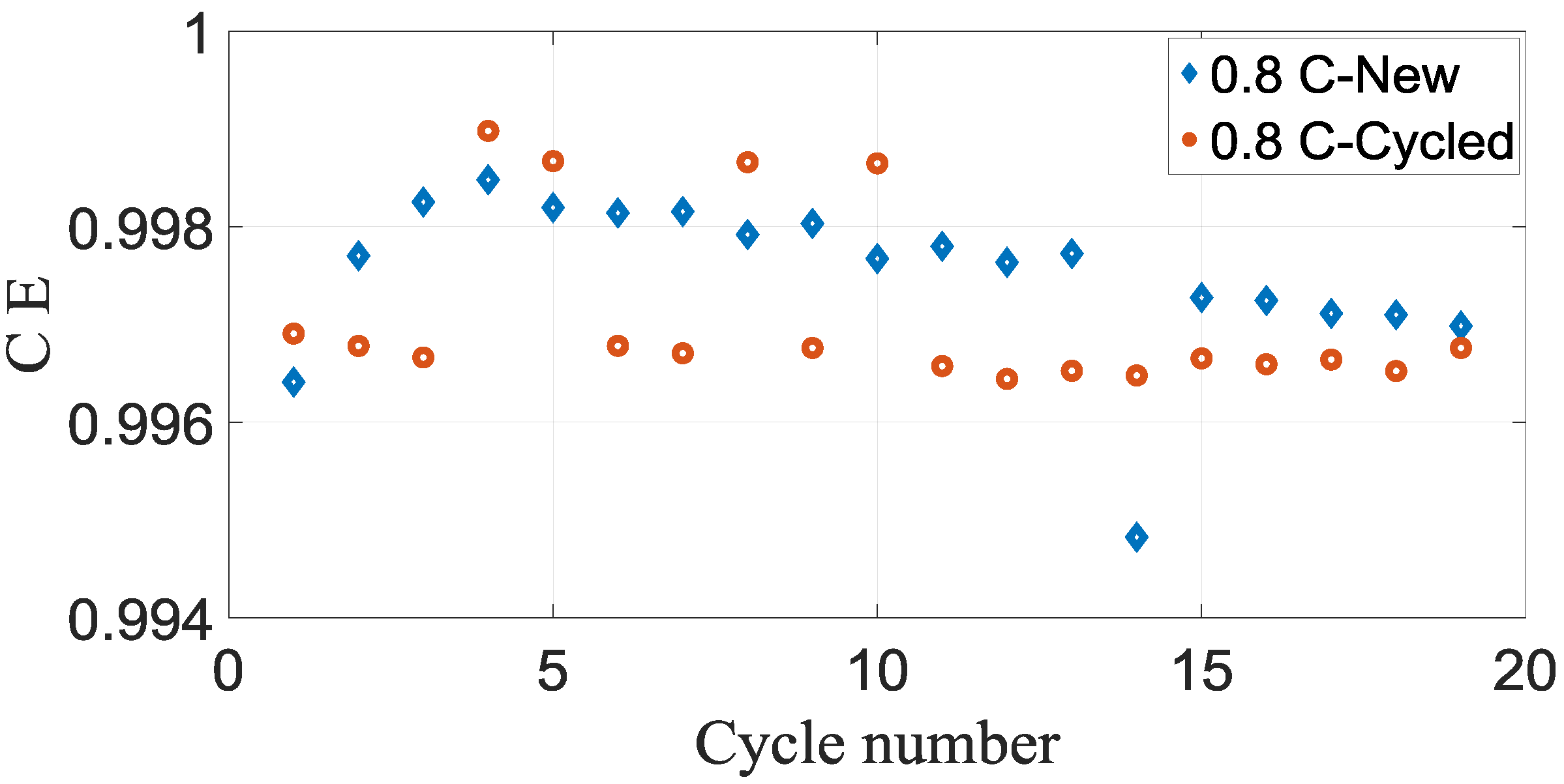 Batteries 05 00057 g008 550
