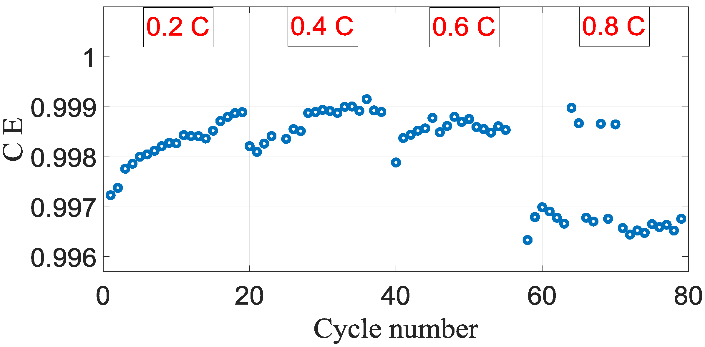 Batteries 05 00057 g009 550