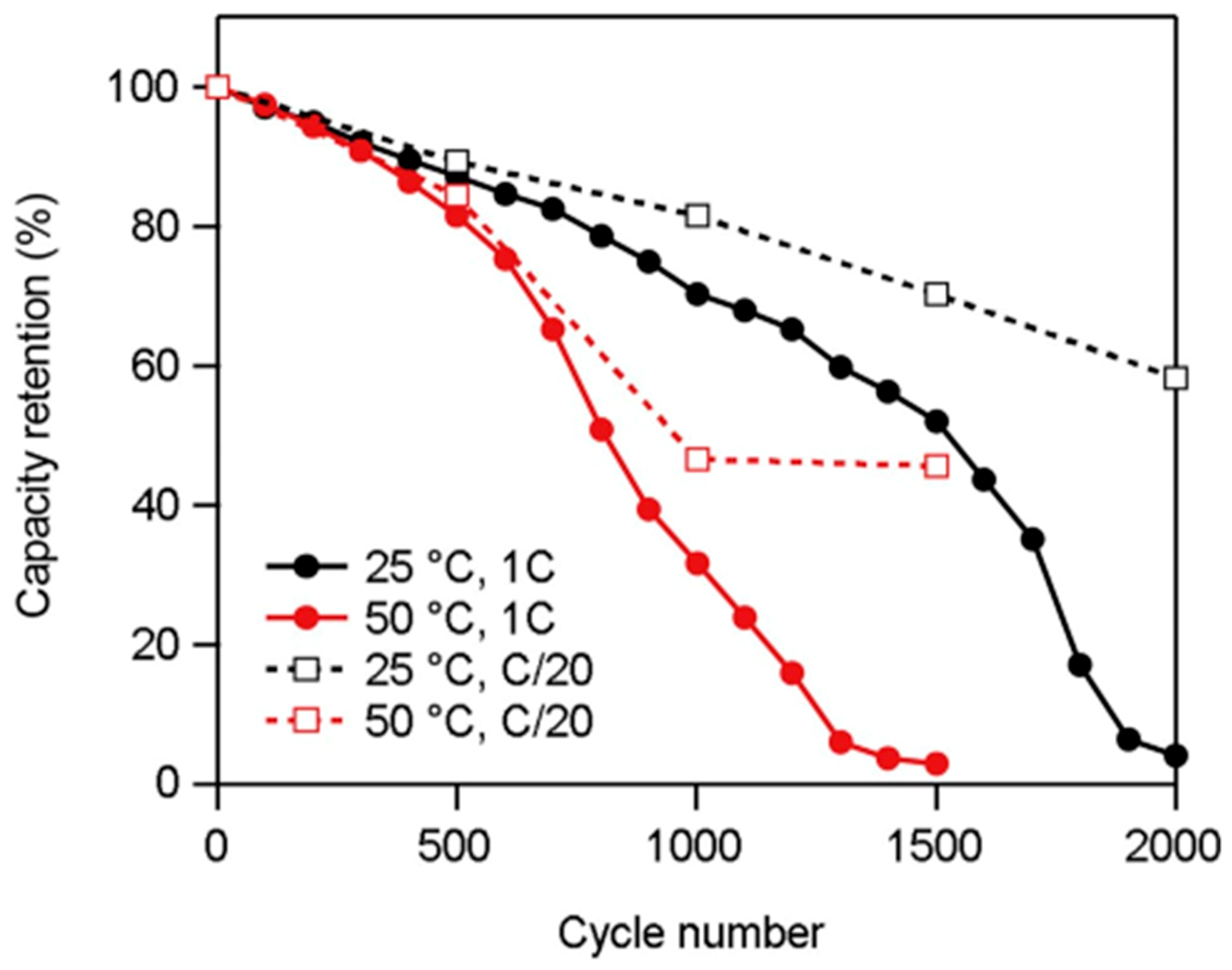 Batteries 05 00058 g009 Batteries 05 00058 g009
