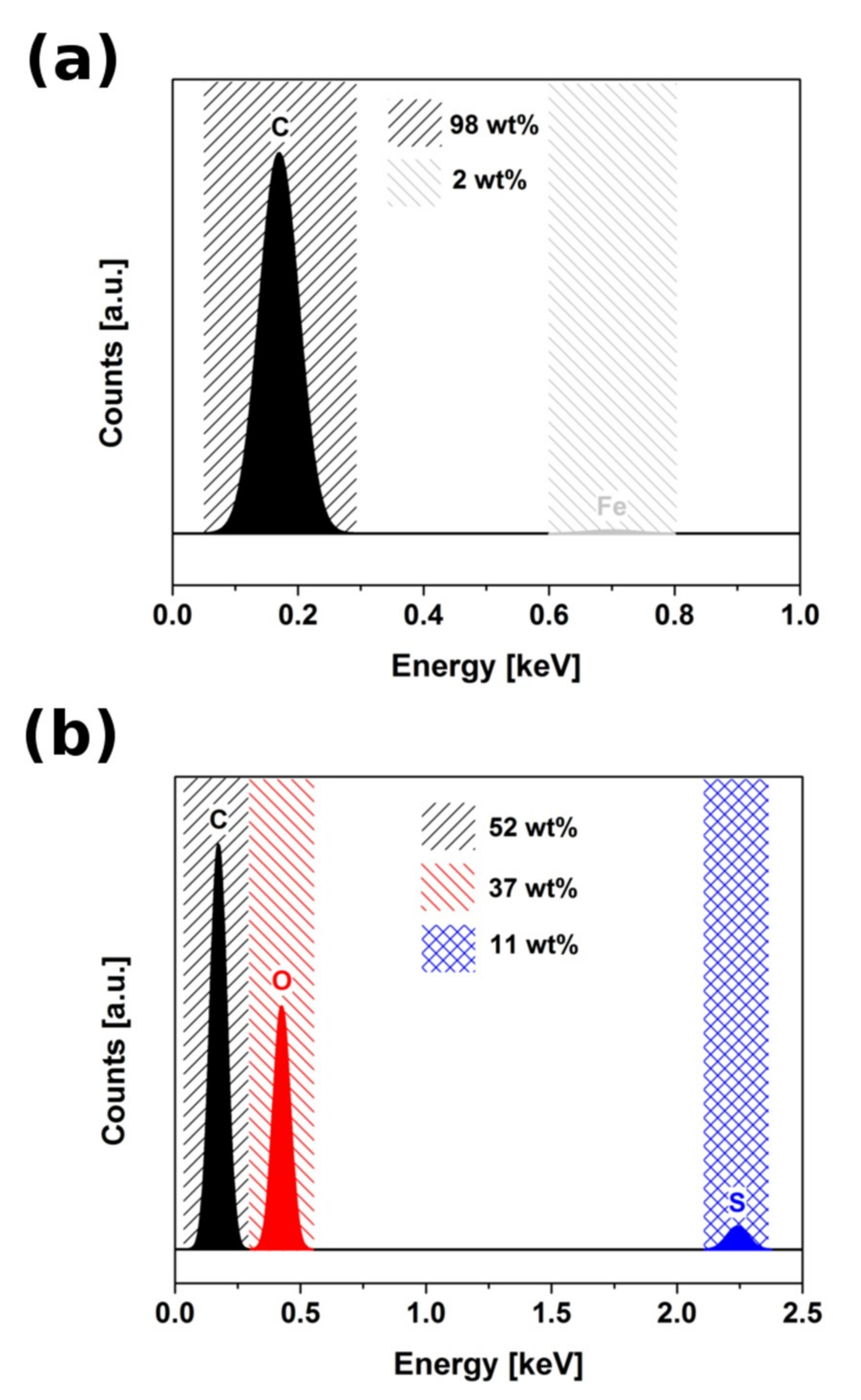 Batteries 05 00060 g002