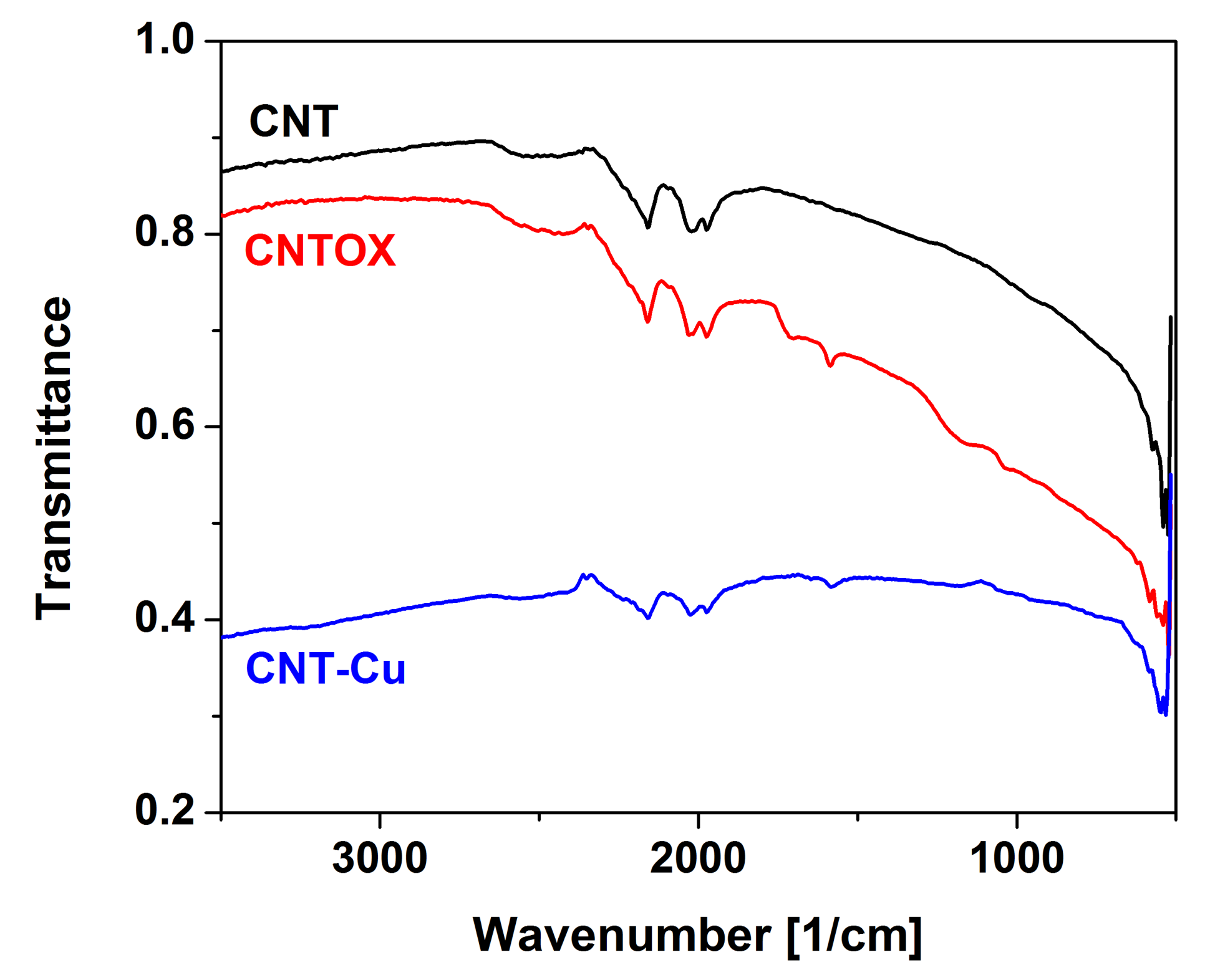 Batteries 05 00060 g005