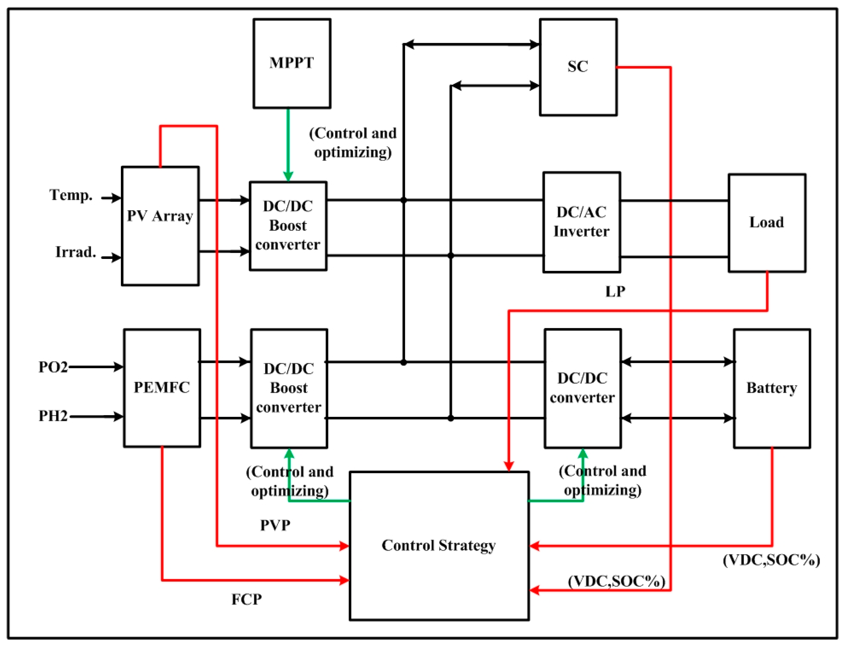 Batteries 05 00063 g002