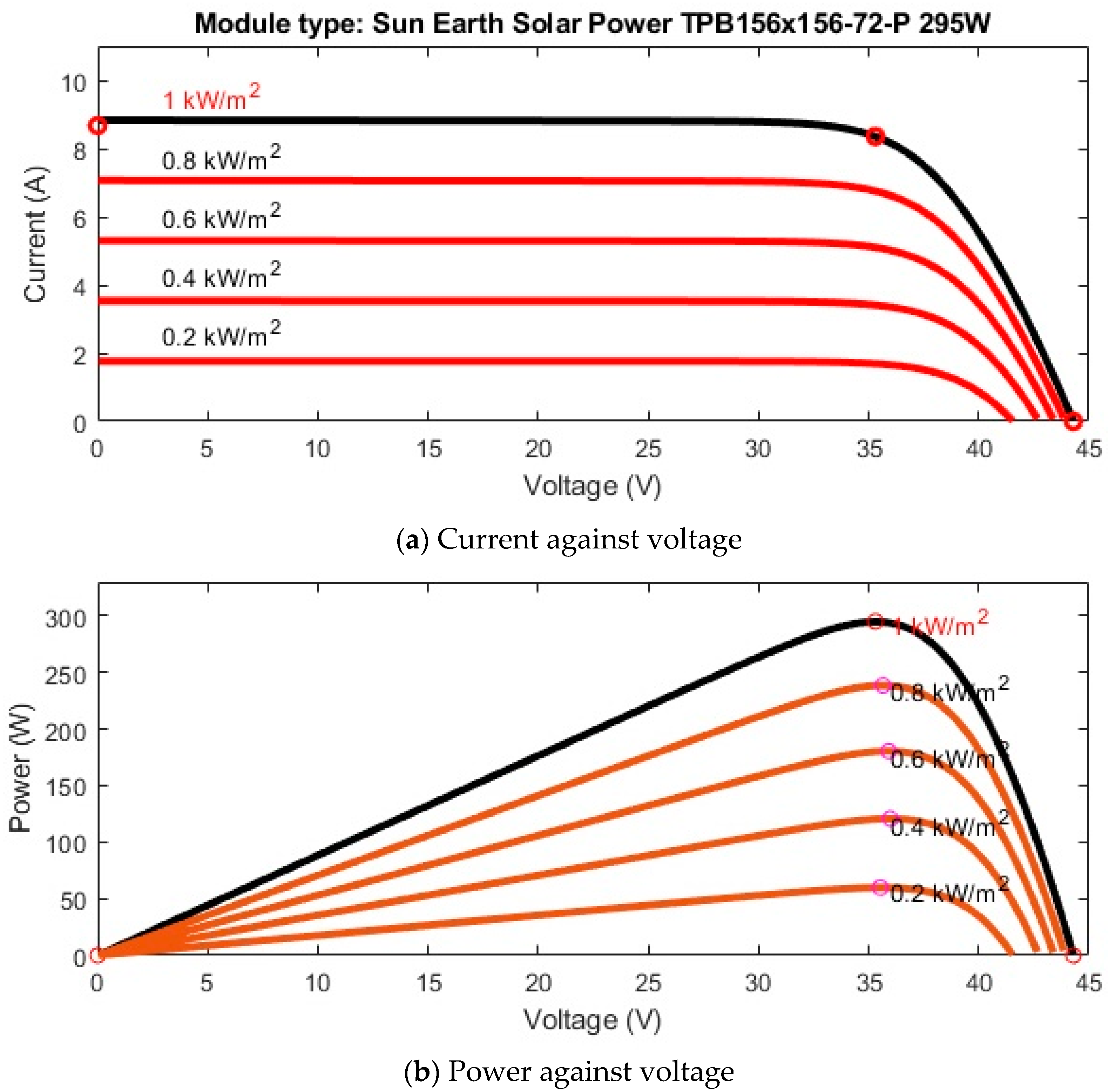 Batteries 05 00063 g004