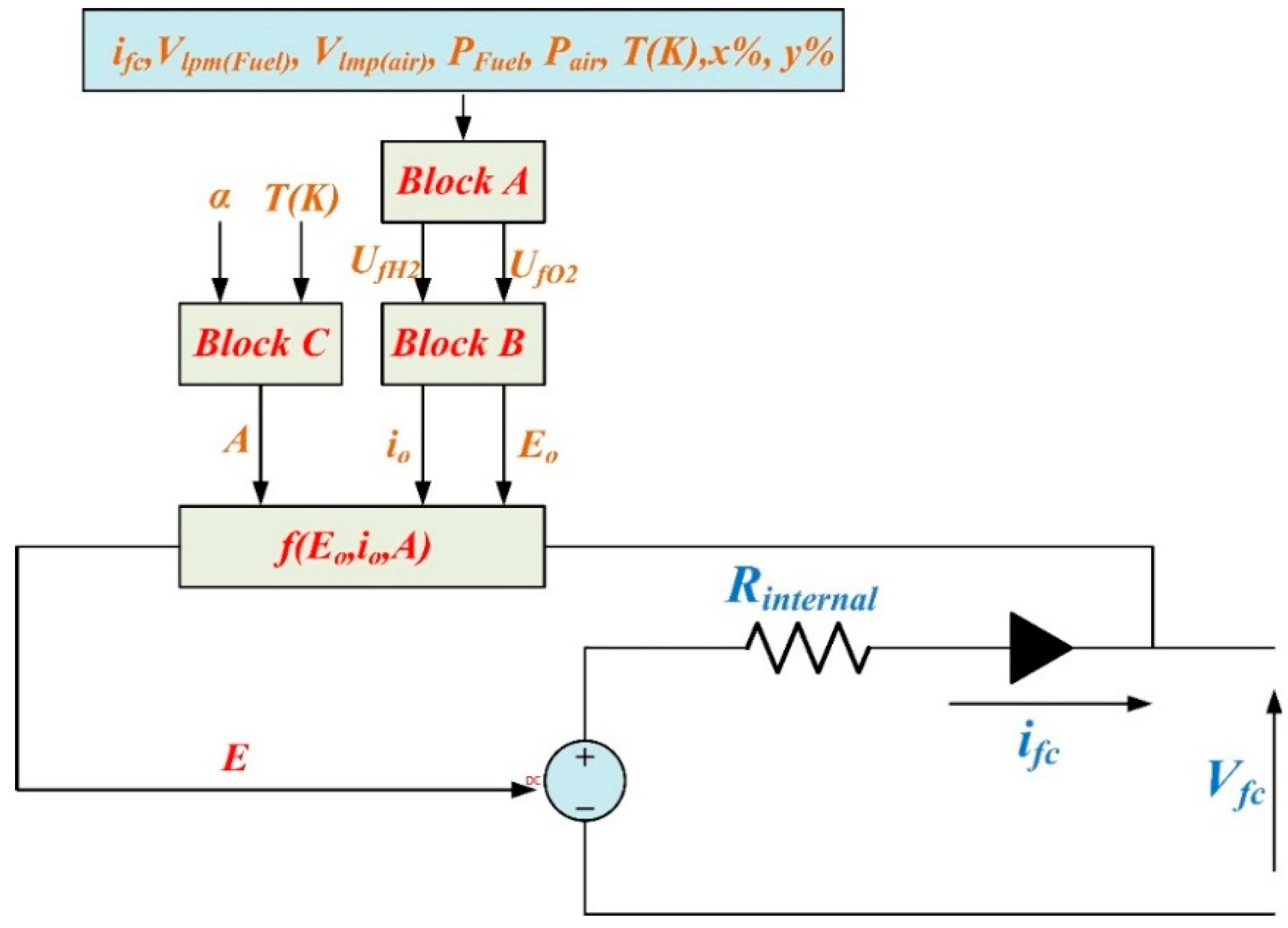 Batteries 05 00063 g006