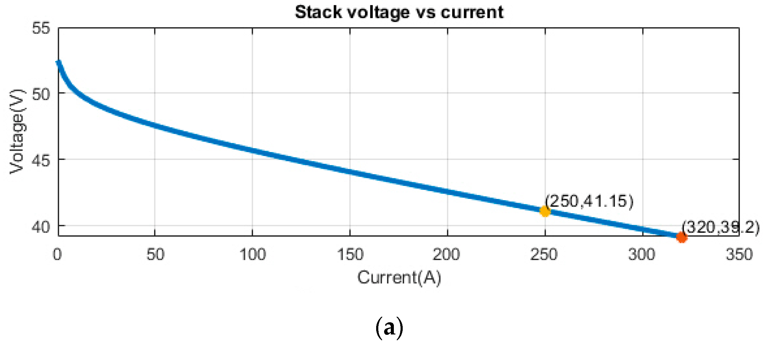 Batteries 05 00063 g007a