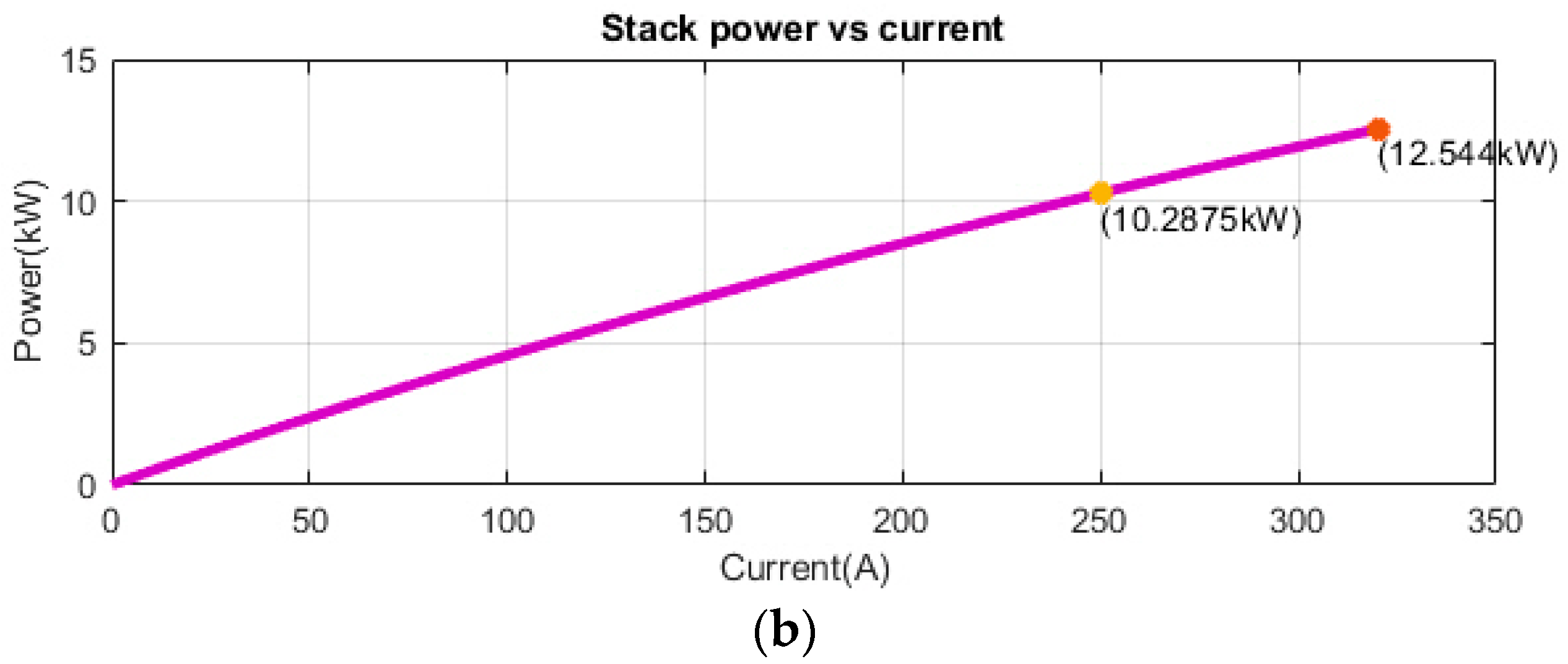 Batteries 05 00063 g007b