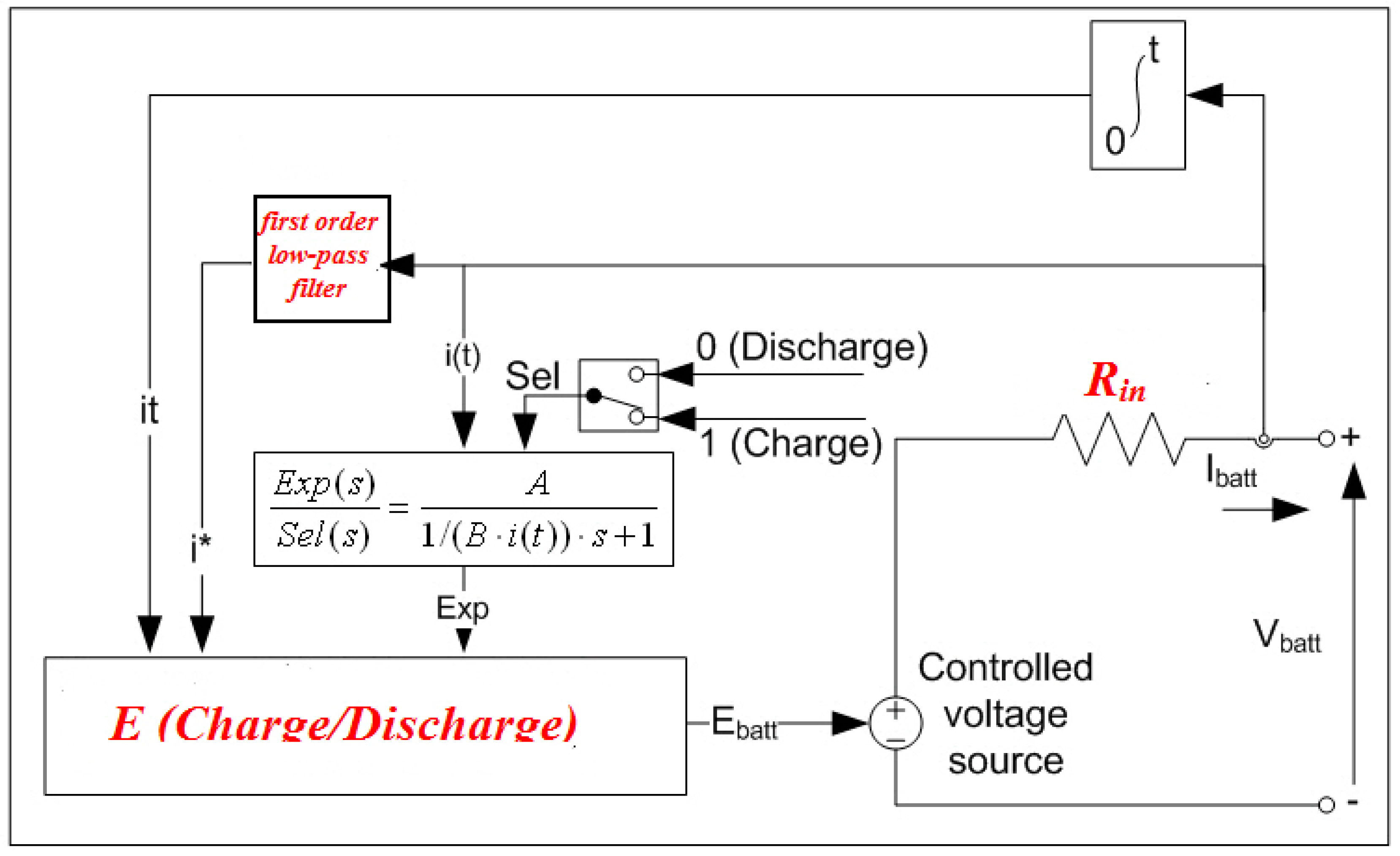 Batteries 05 00063 g008