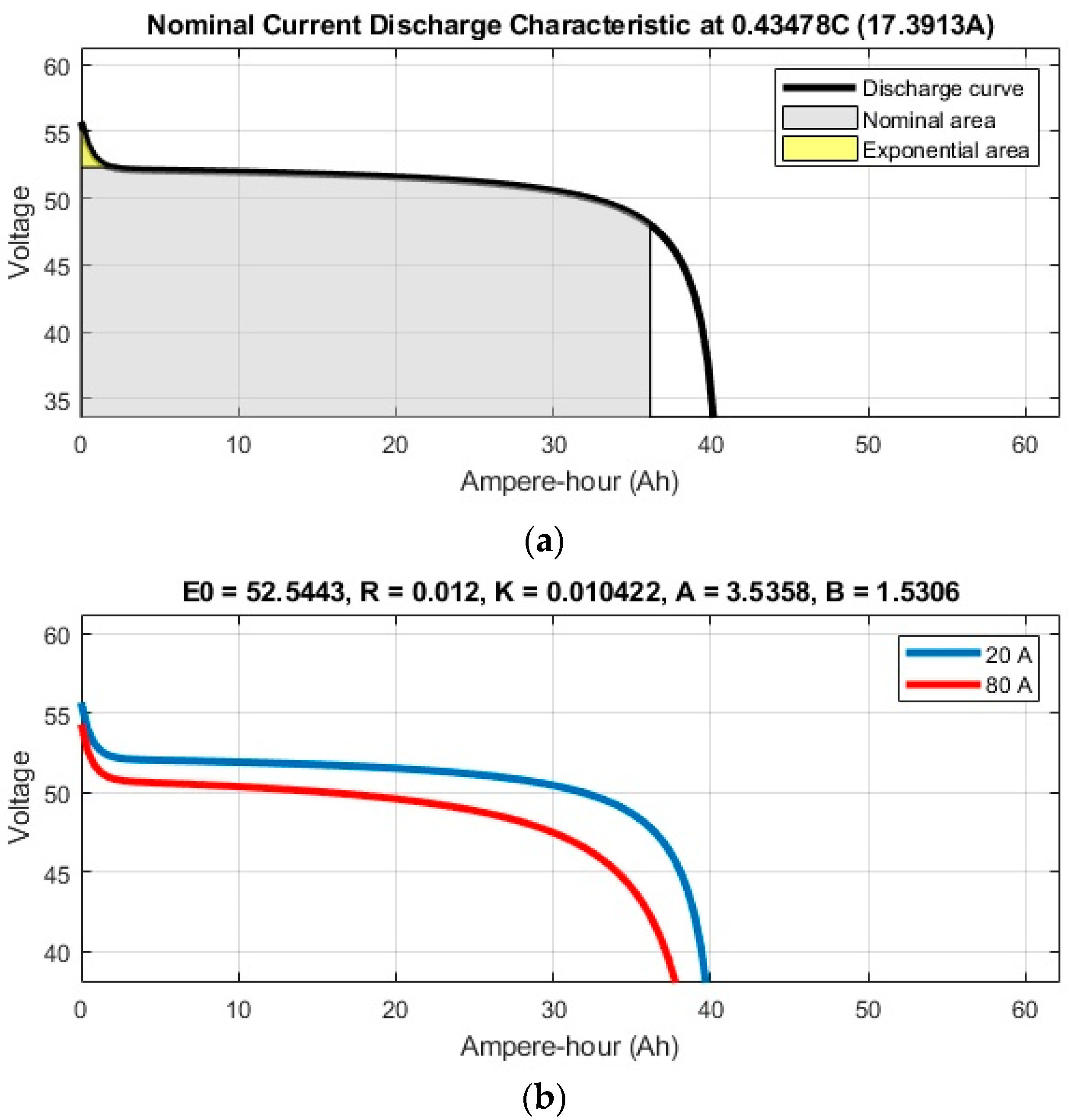 Batteries 05 00063 g009