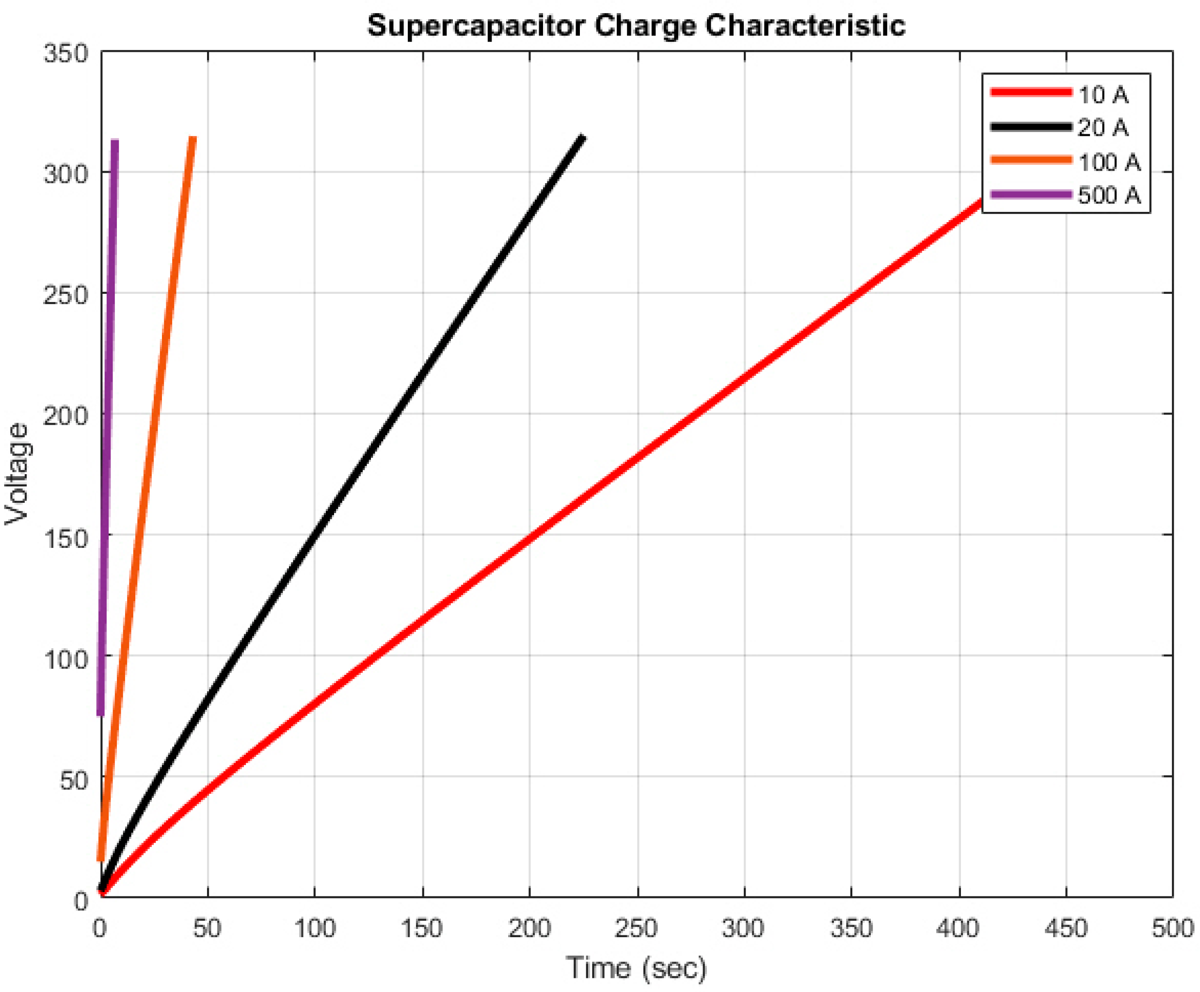 Batteries 05 00063 g011
