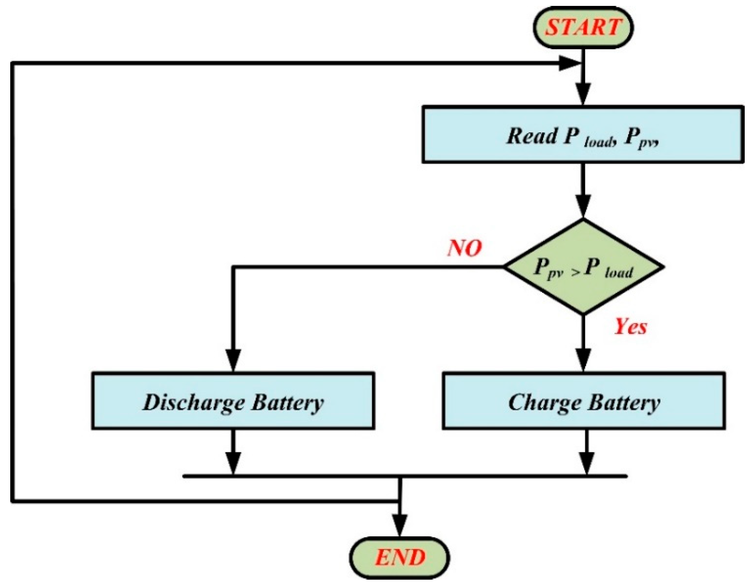 Batteries 05 00063 g014