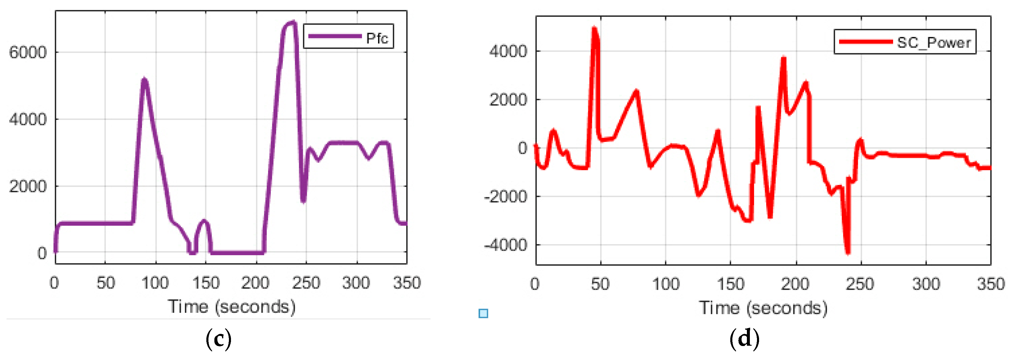 Batteries 05 00063 g018b