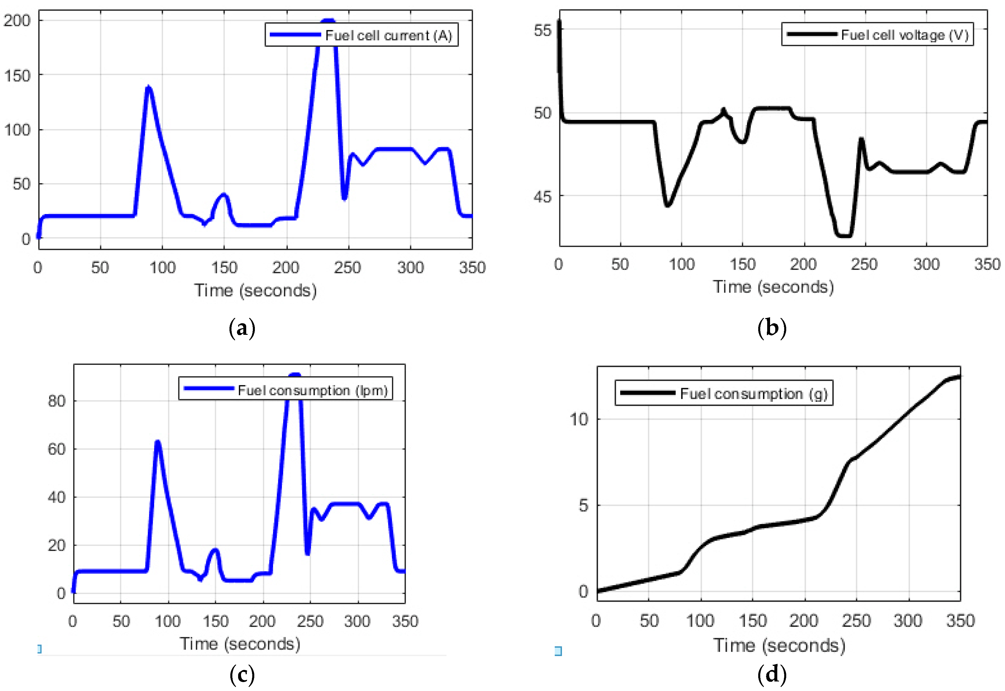 Batteries 05 00063 g019