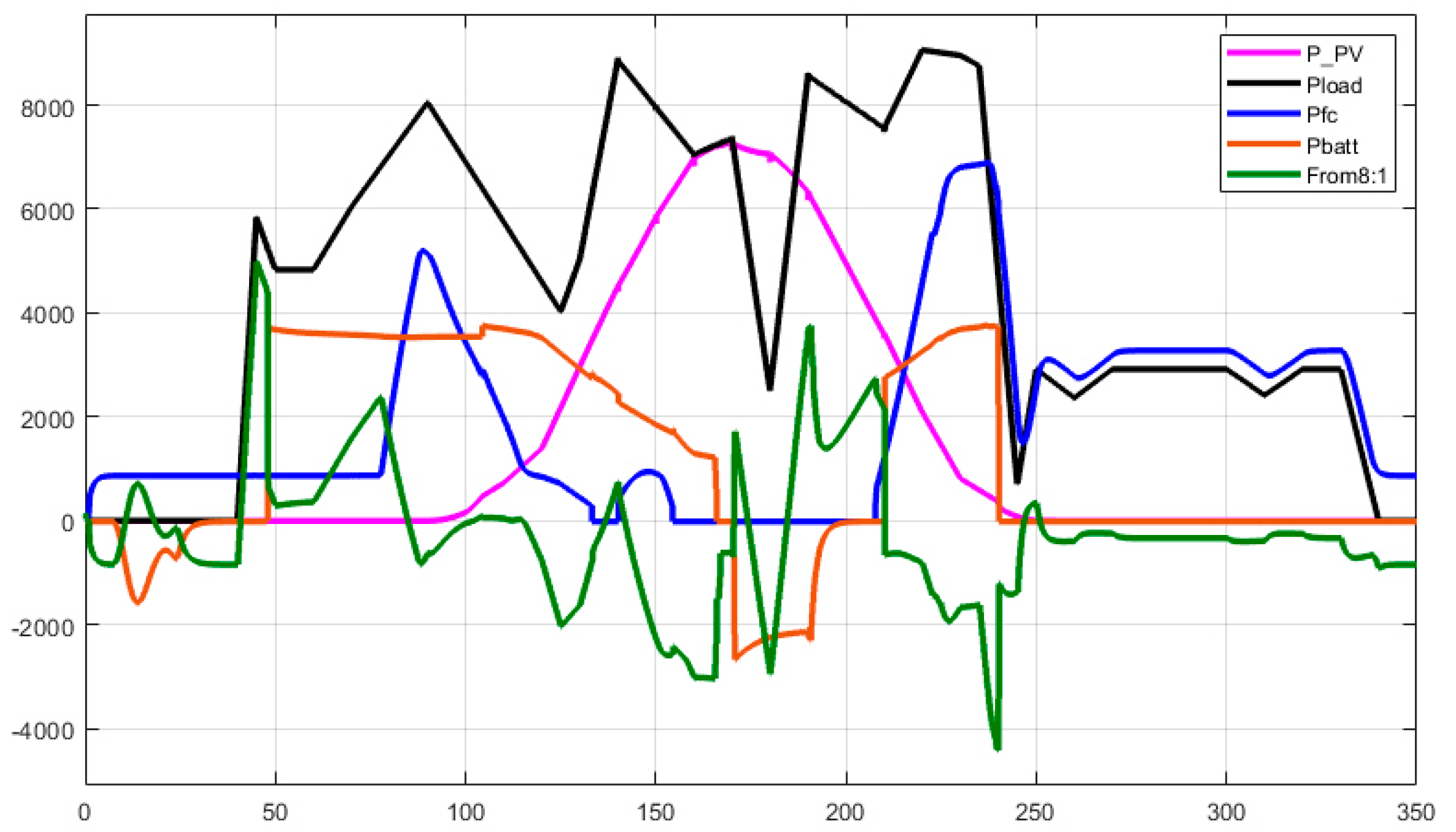 Batteries 05 00063 g020