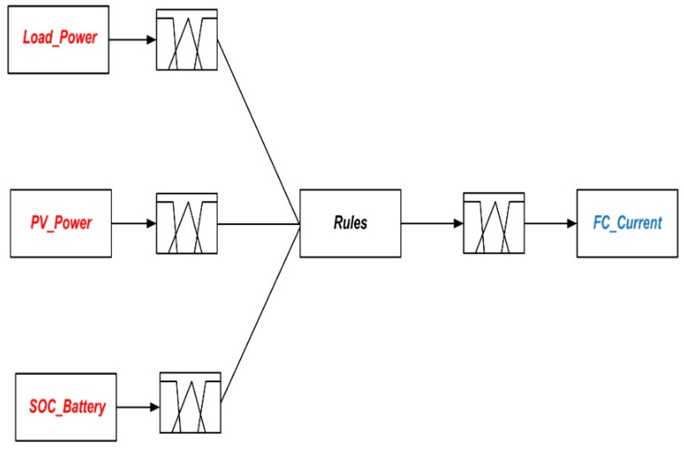 Batteries 05 00063 g021