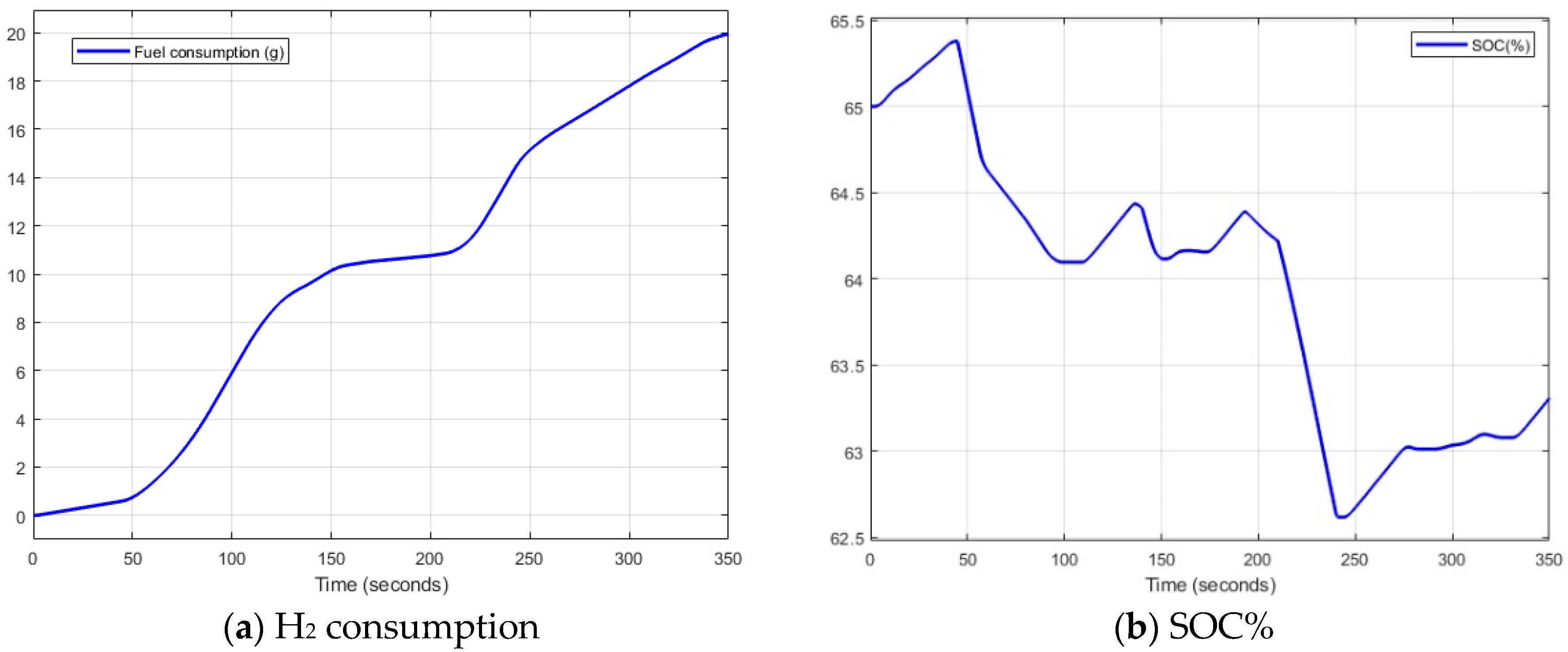 Batteries 05 00063 g024