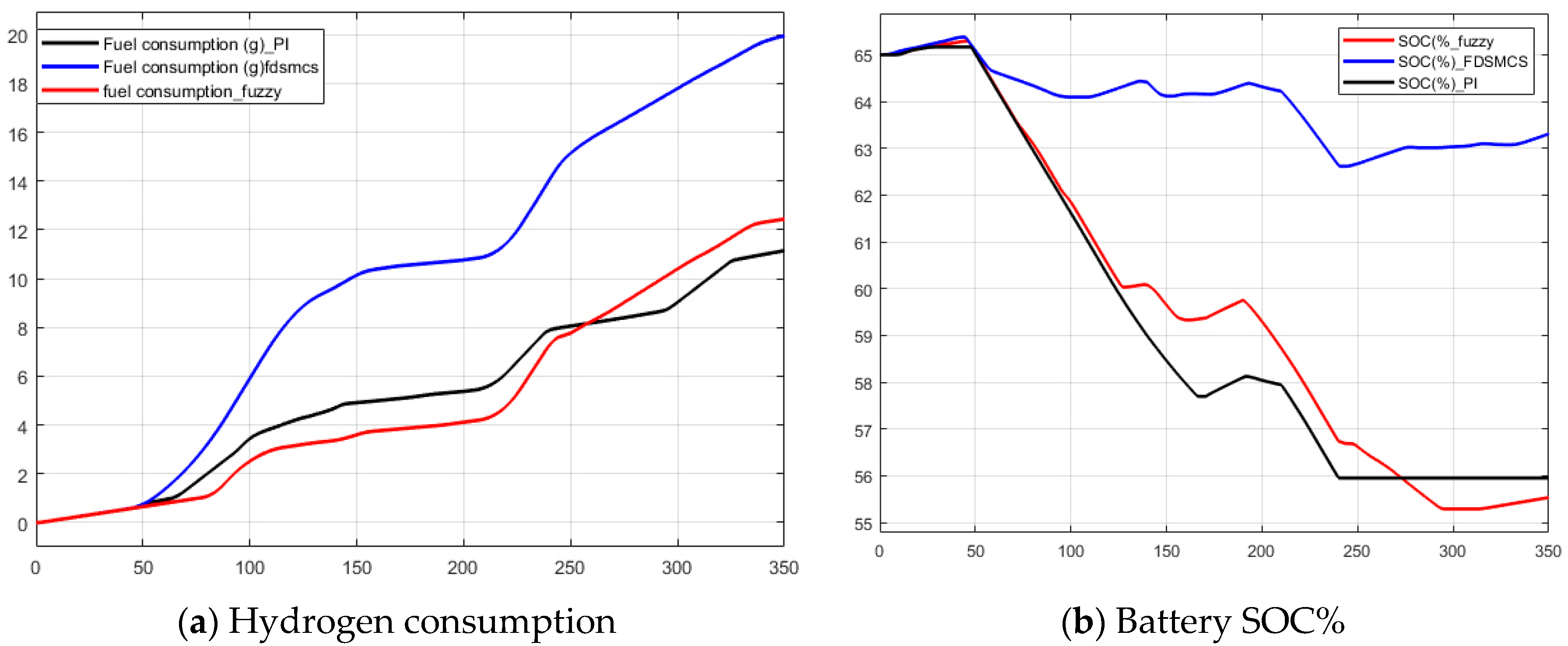 Batteries 05 00063 g025