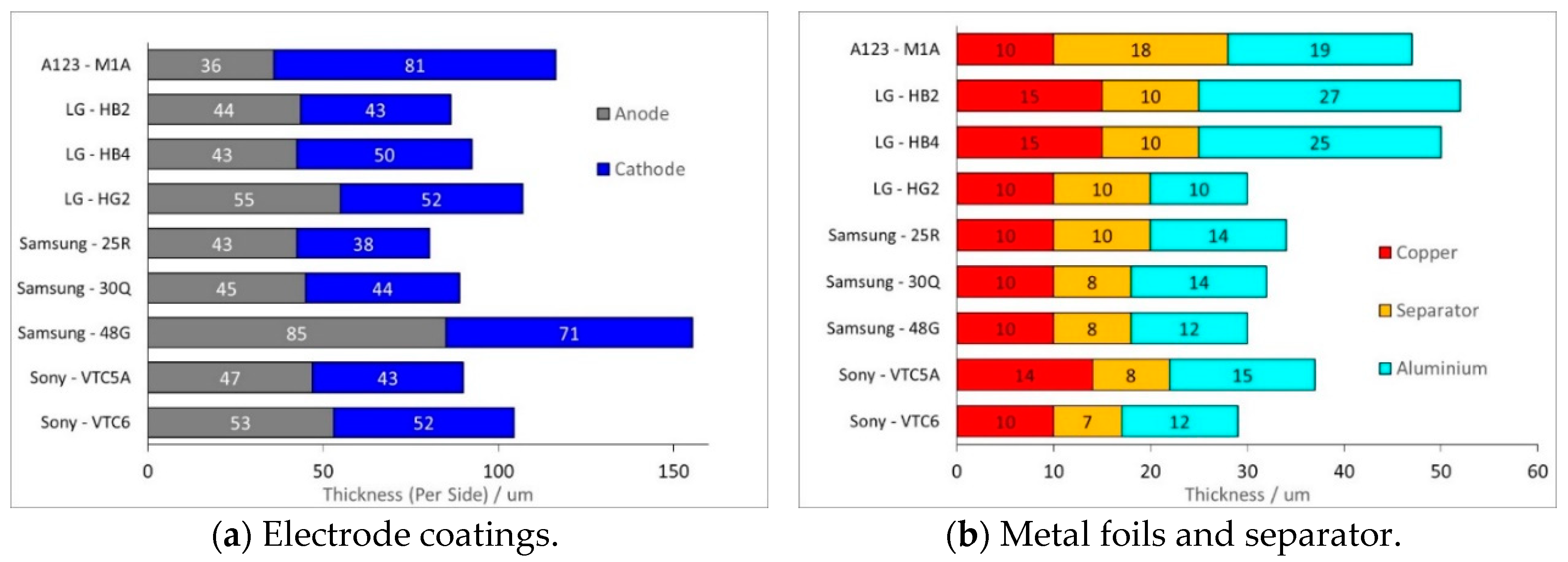 Batteries 05 00064 g003 550