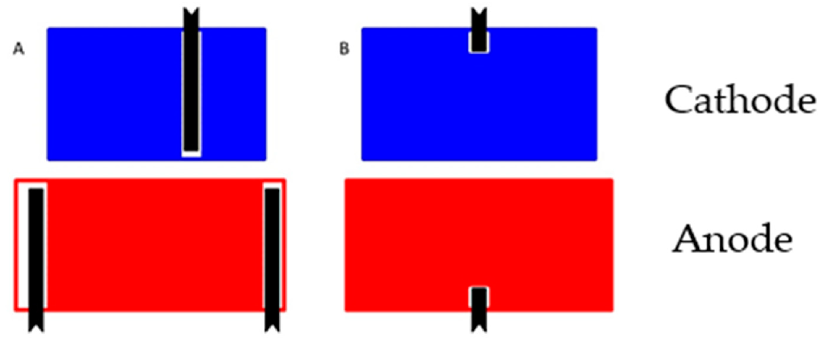 Batteries Free FullText Design Strategies for High Power vs. High