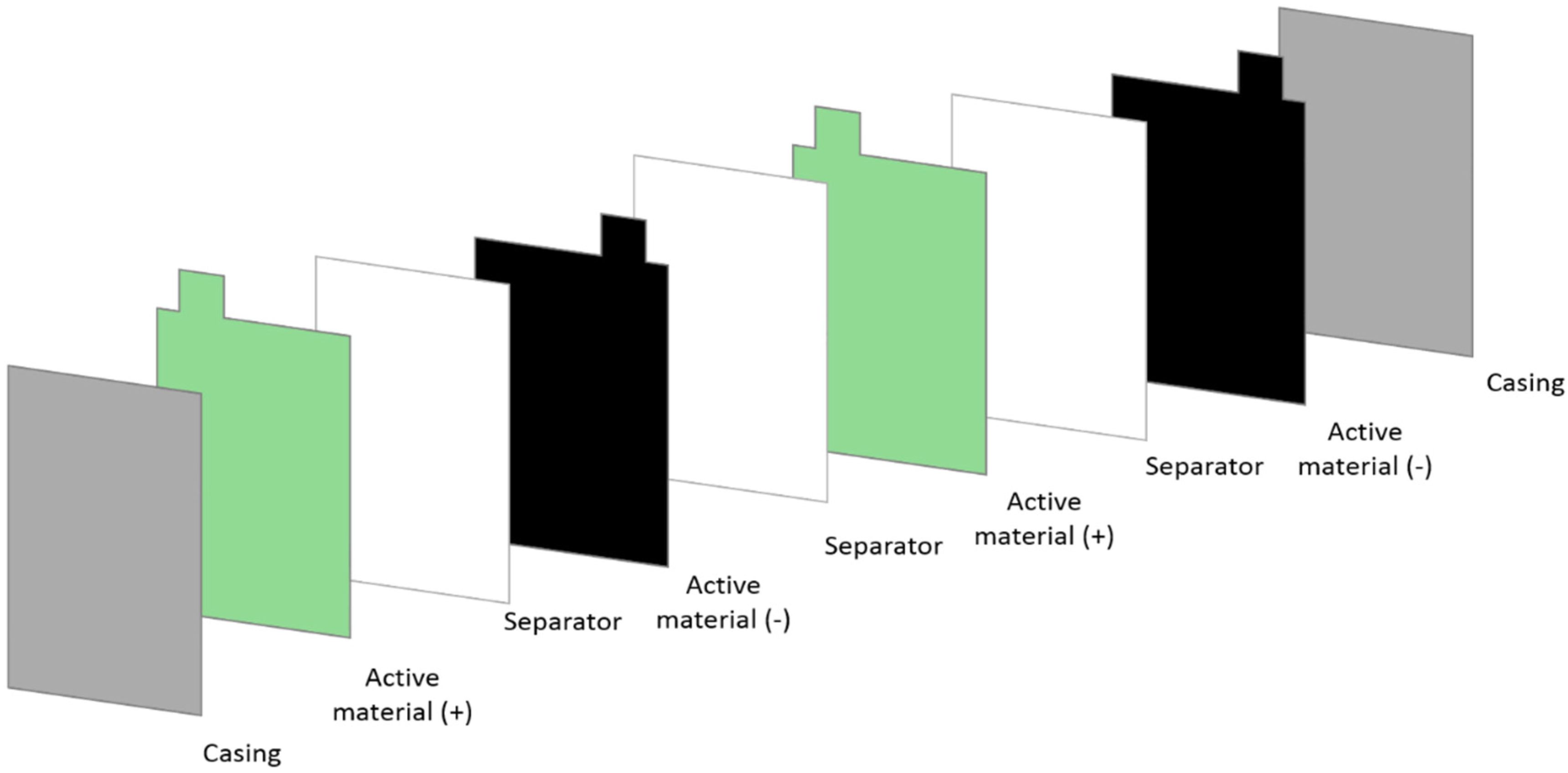 Batteries 05 00065 g001