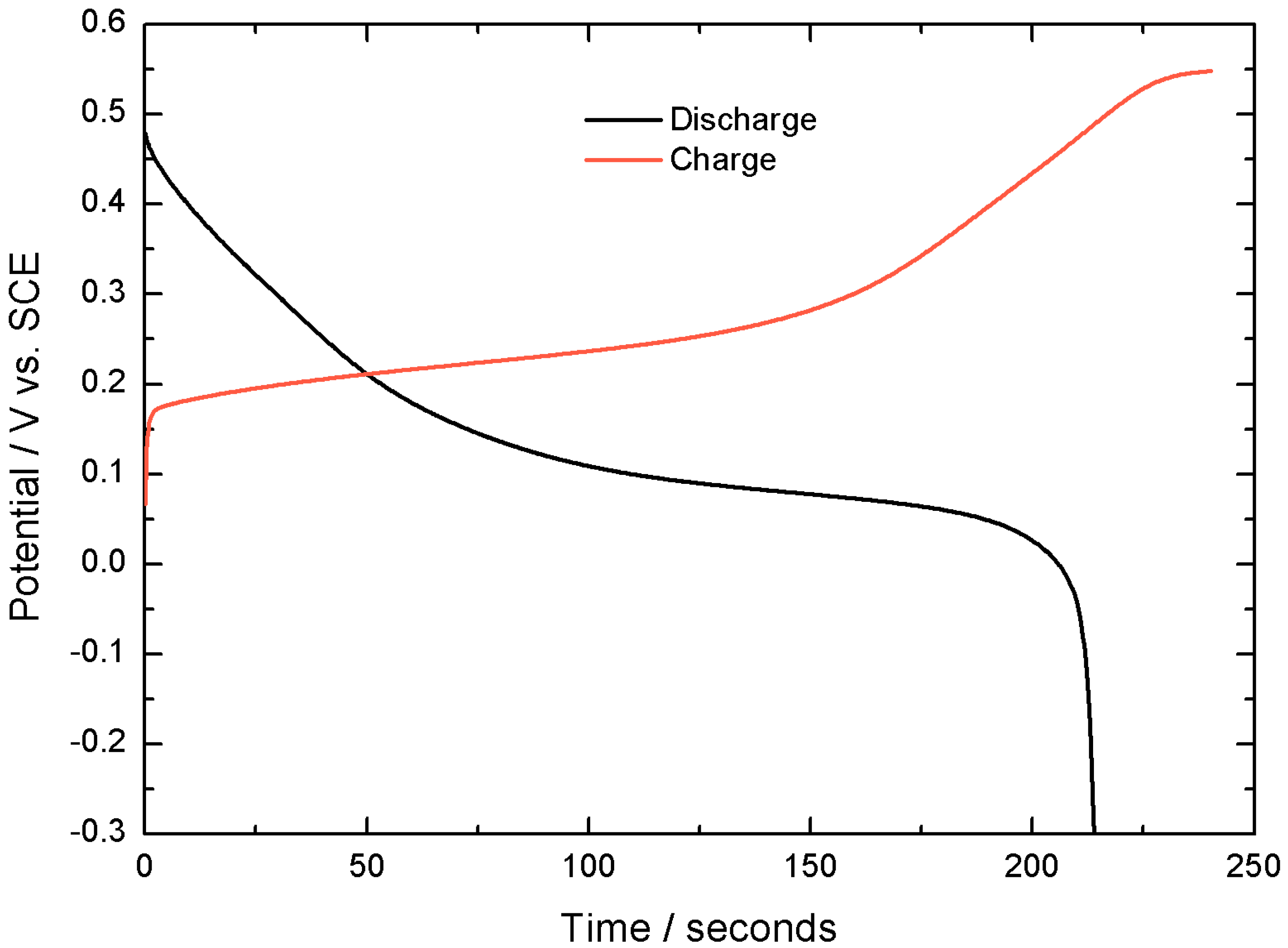 Batteries 05 00065 g003