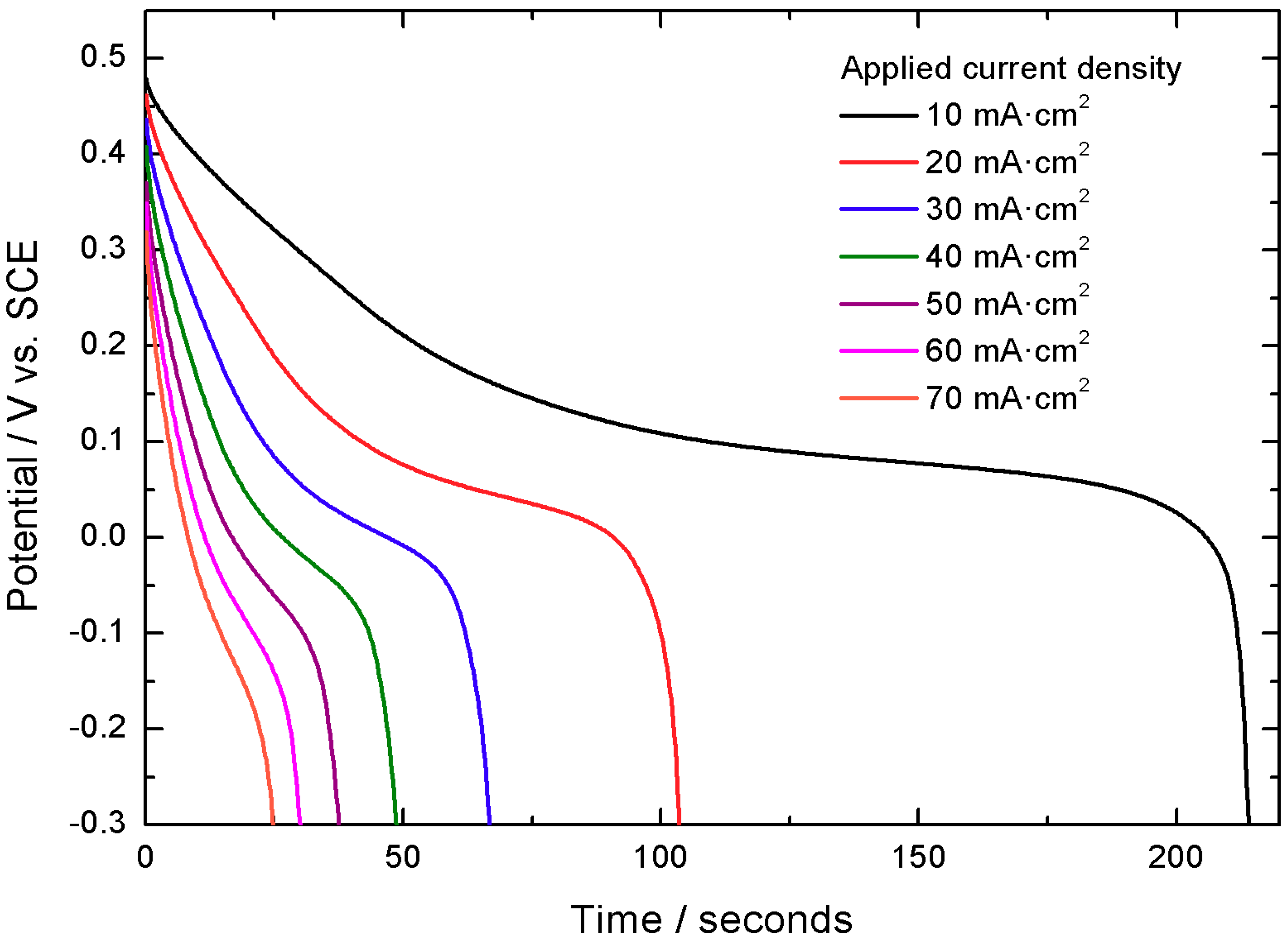 Batteries 05 00065 g004