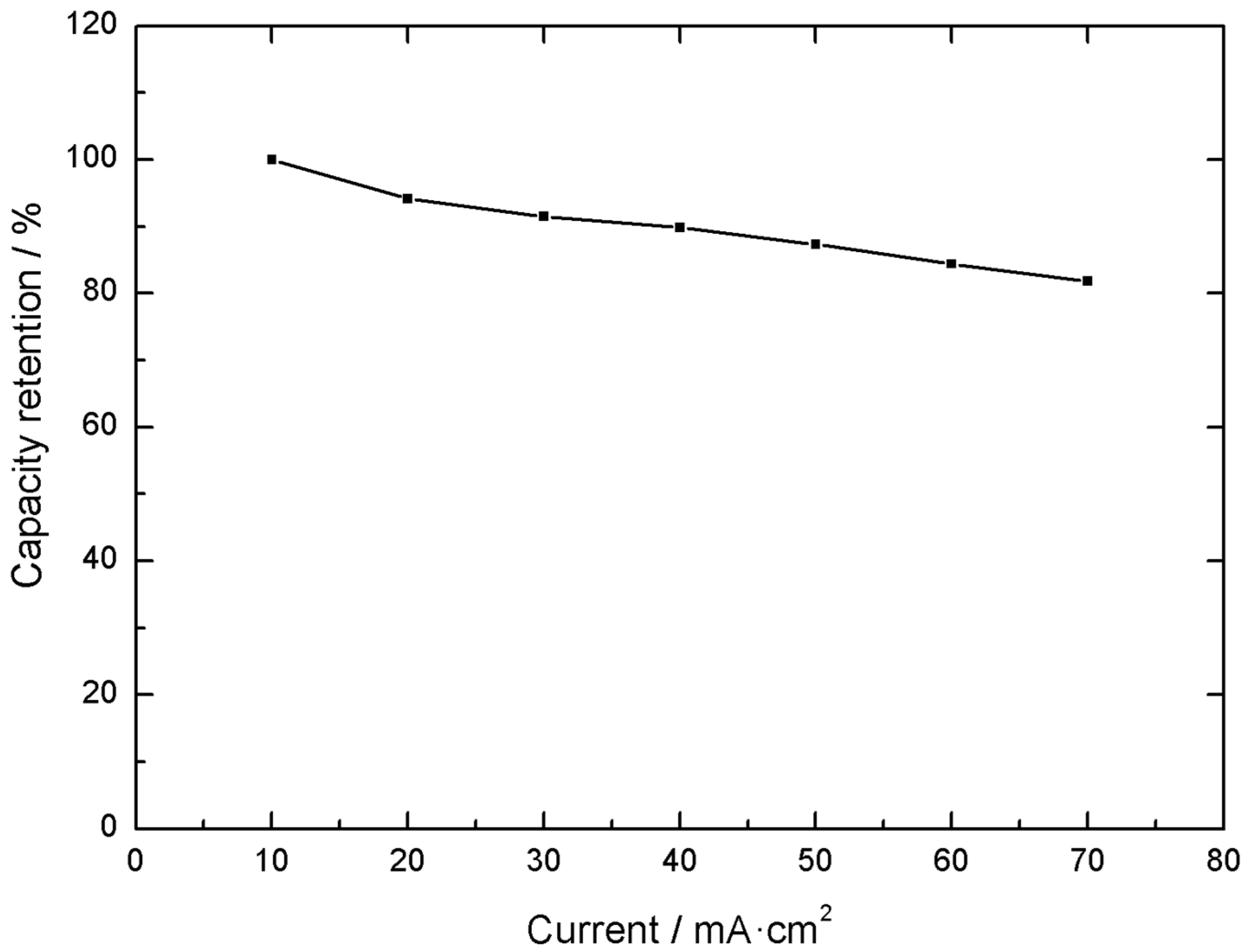 Batteries 05 00065 g005