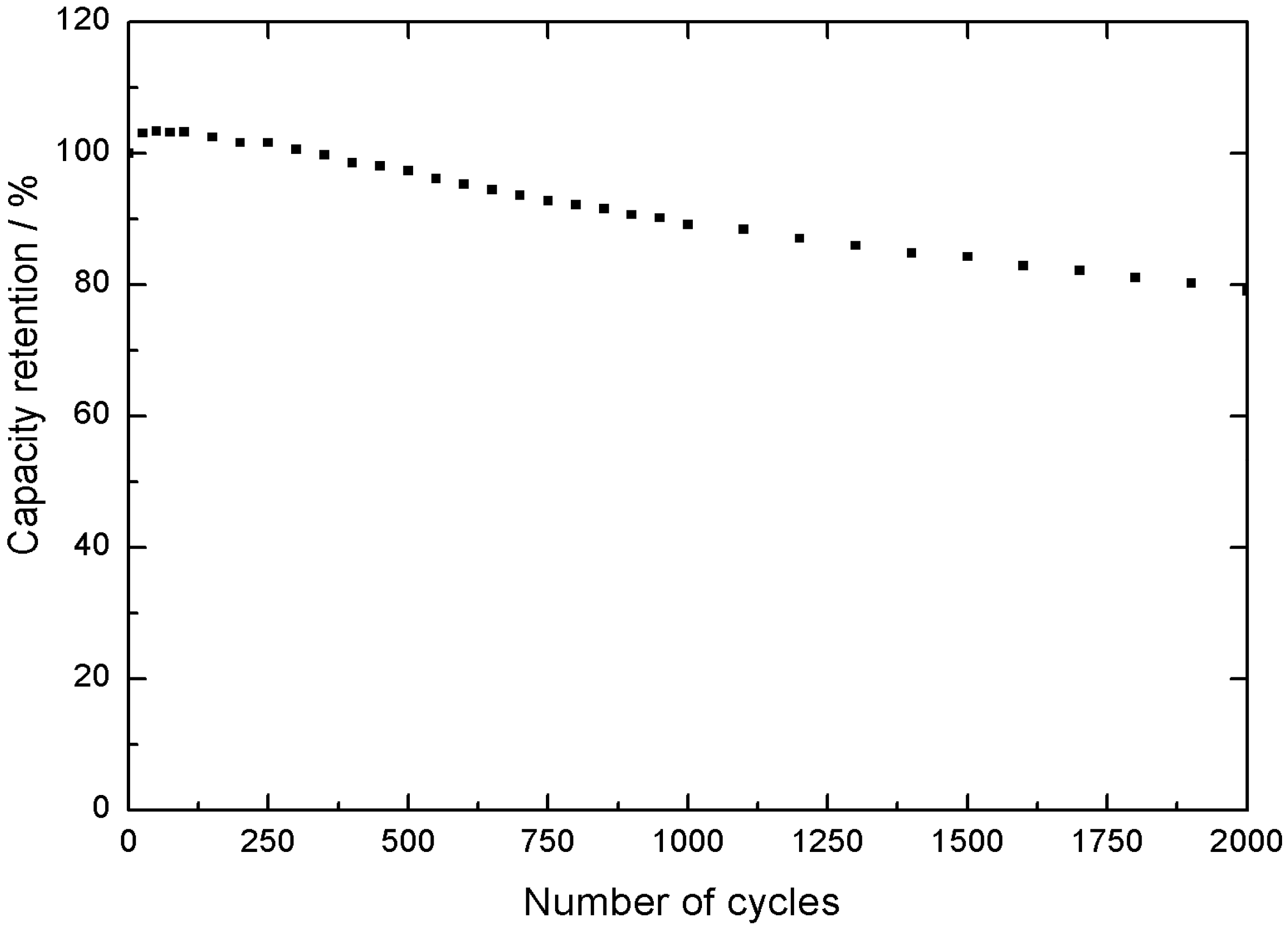 Batteries 05 00065 g006