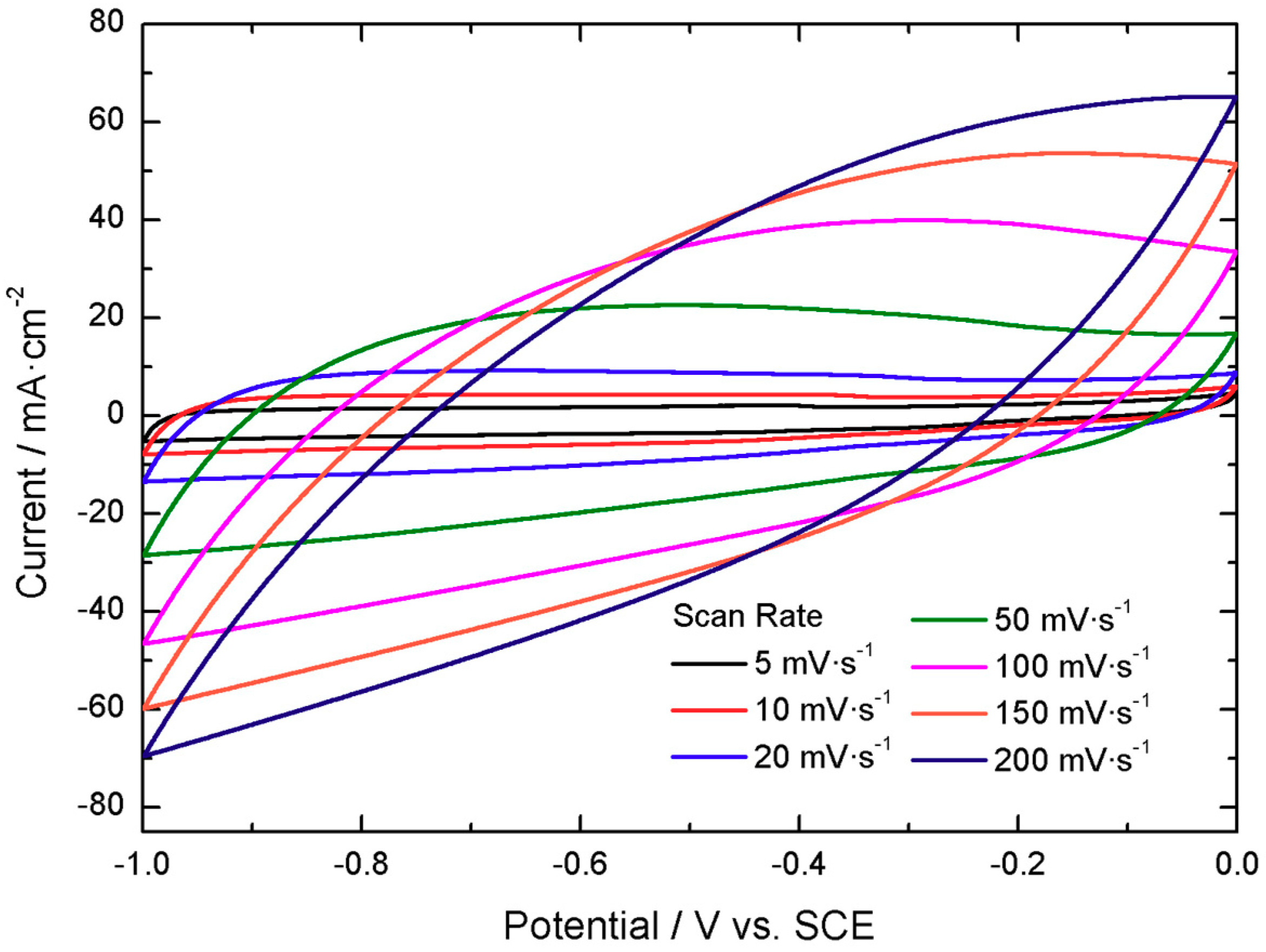 Batteries 05 00065 g007