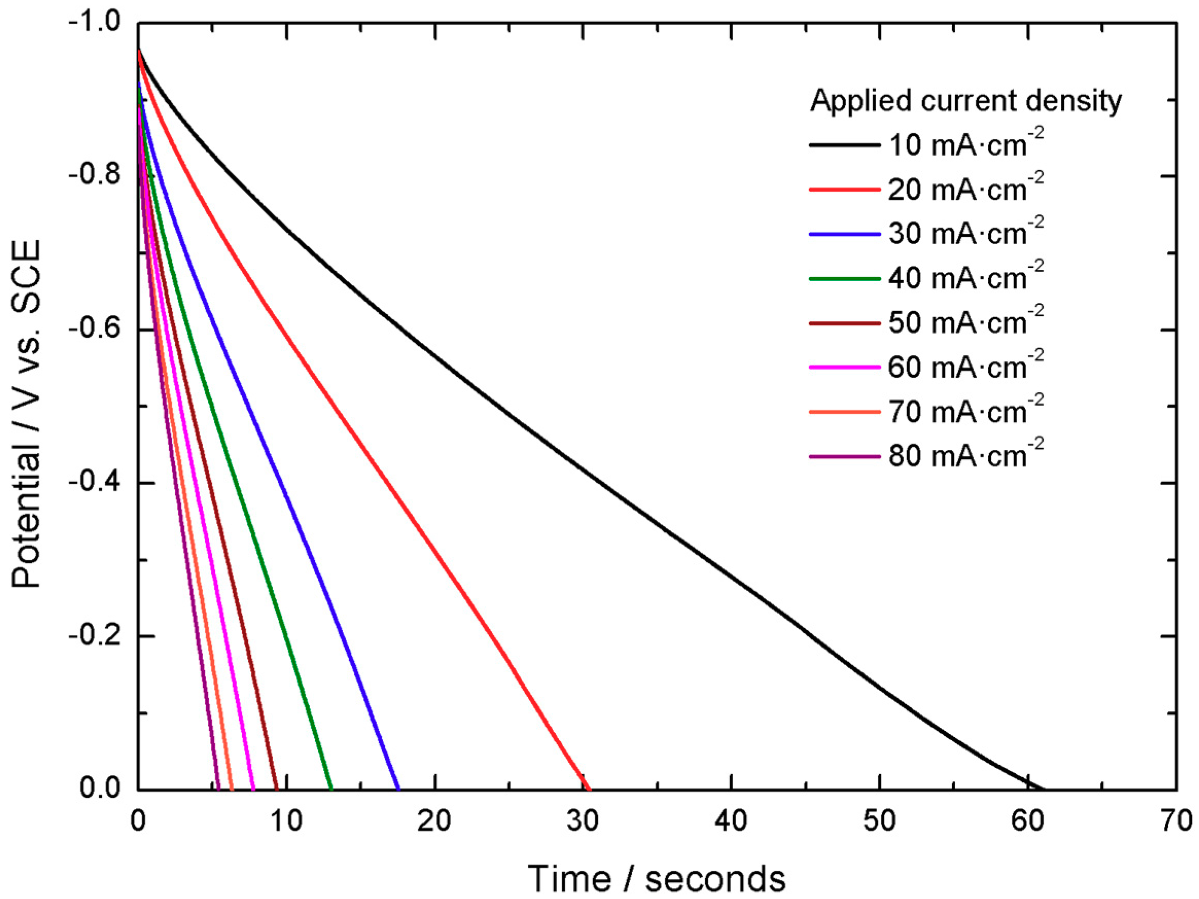 Batteries 05 00065 g009