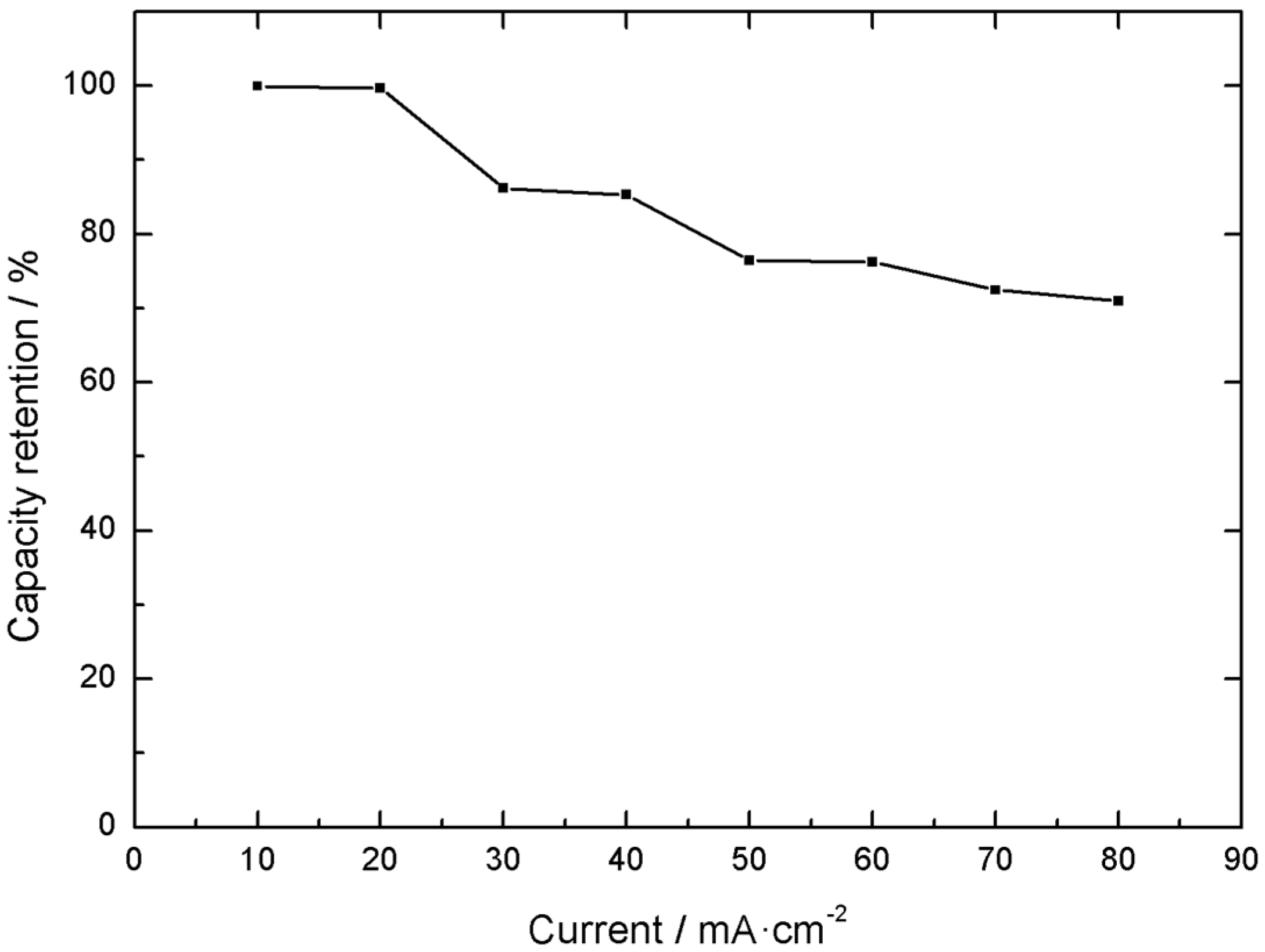 Batteries 05 00065 g010